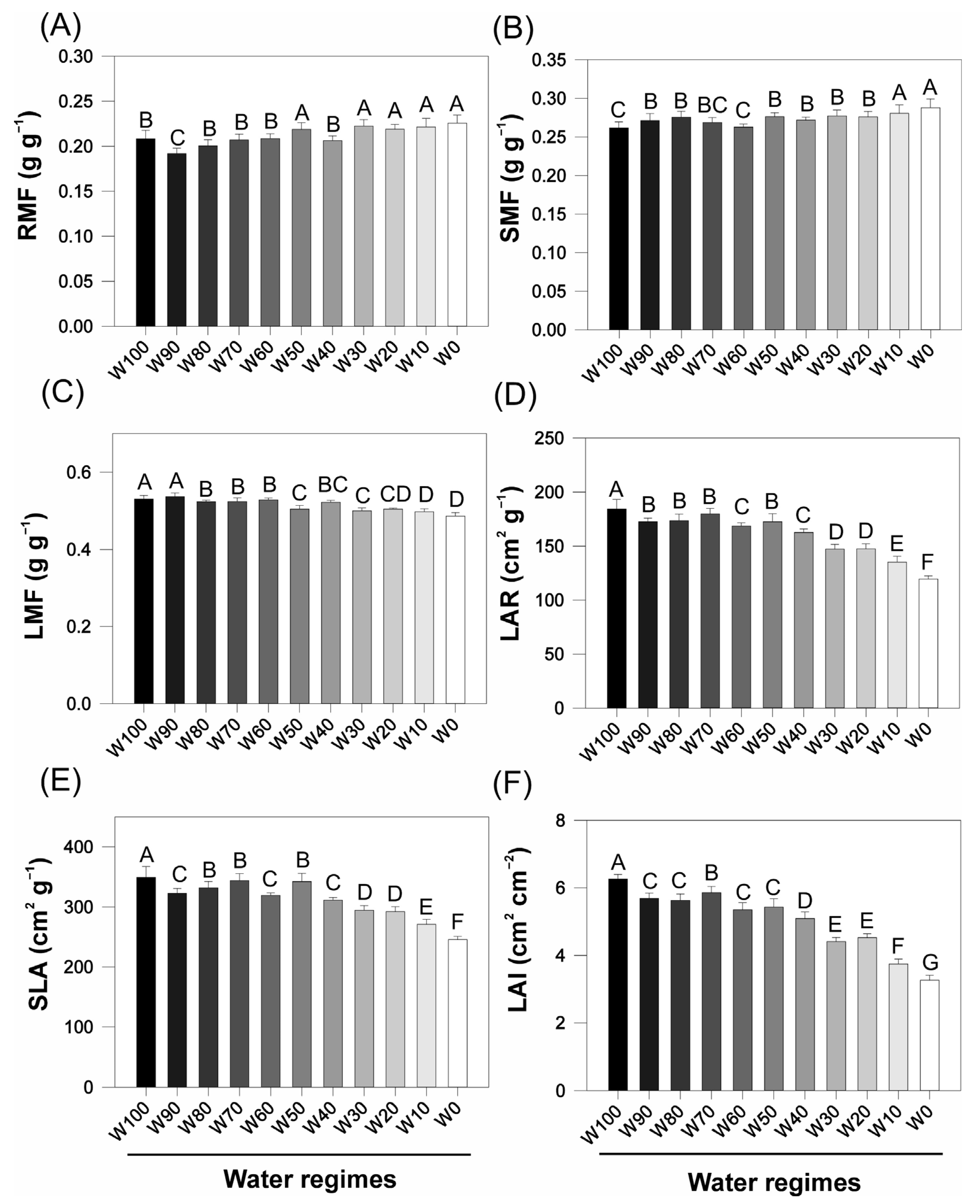 Plants 14 02615 g002