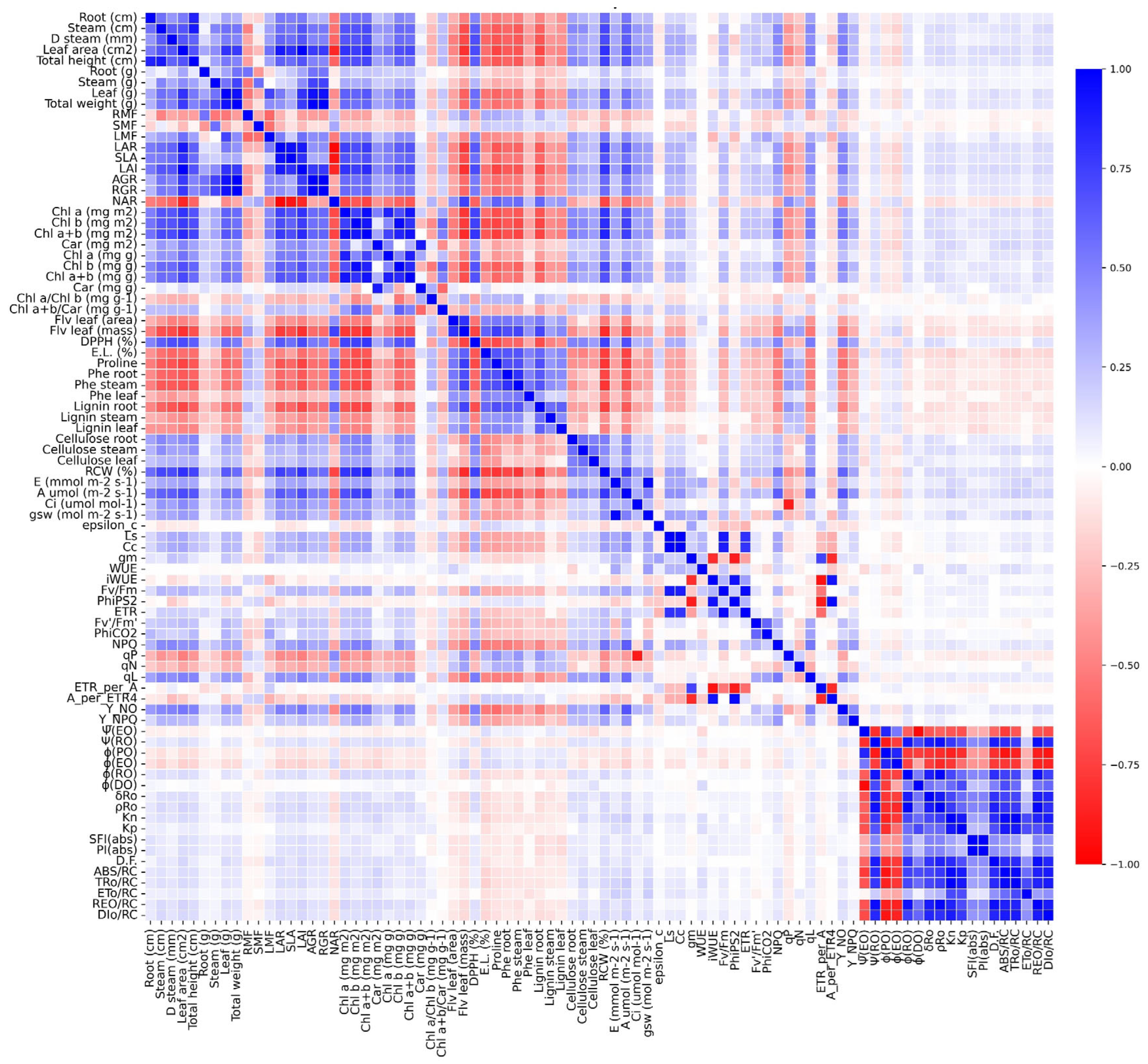 Plants 14 02615 g009