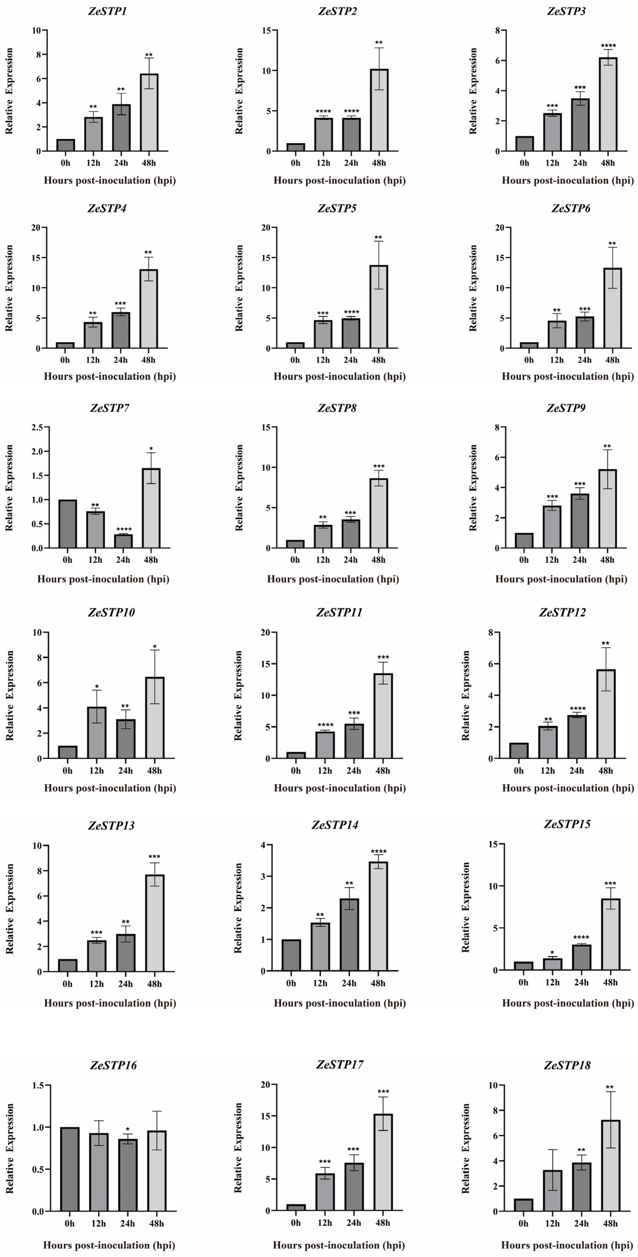 Plants 14 02631 g009