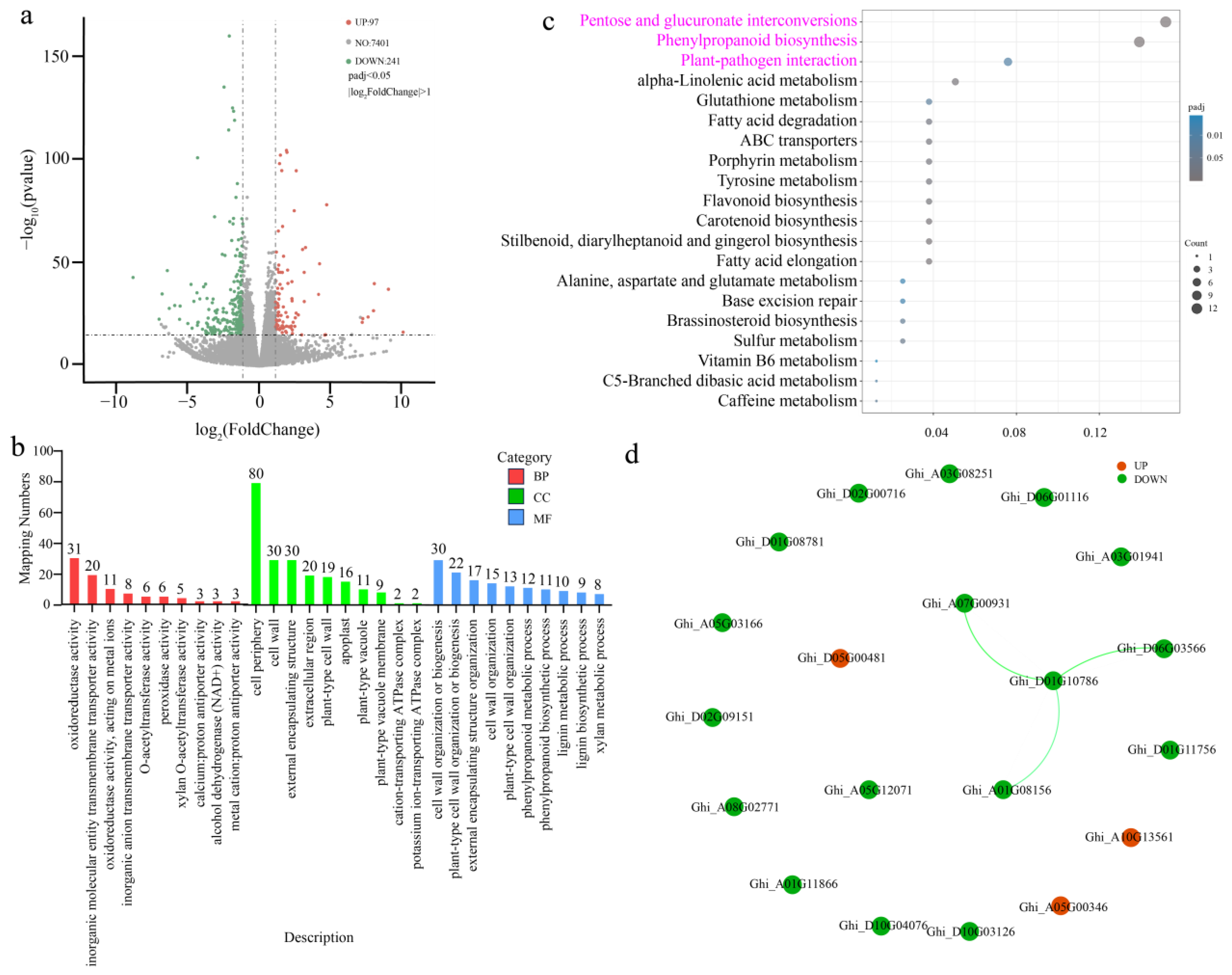 Plants 14 02638 g005