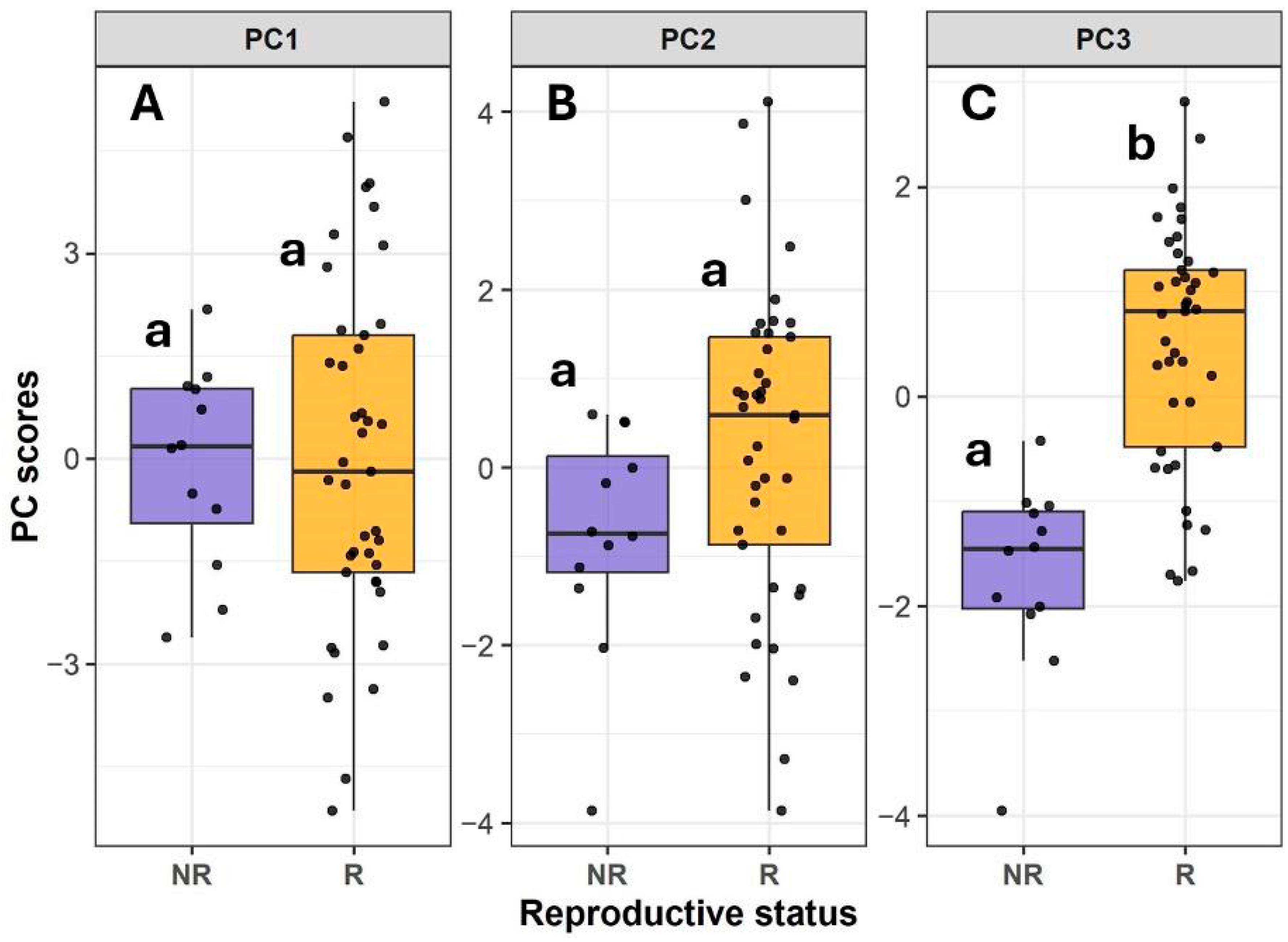 Plants 14 02659 g006