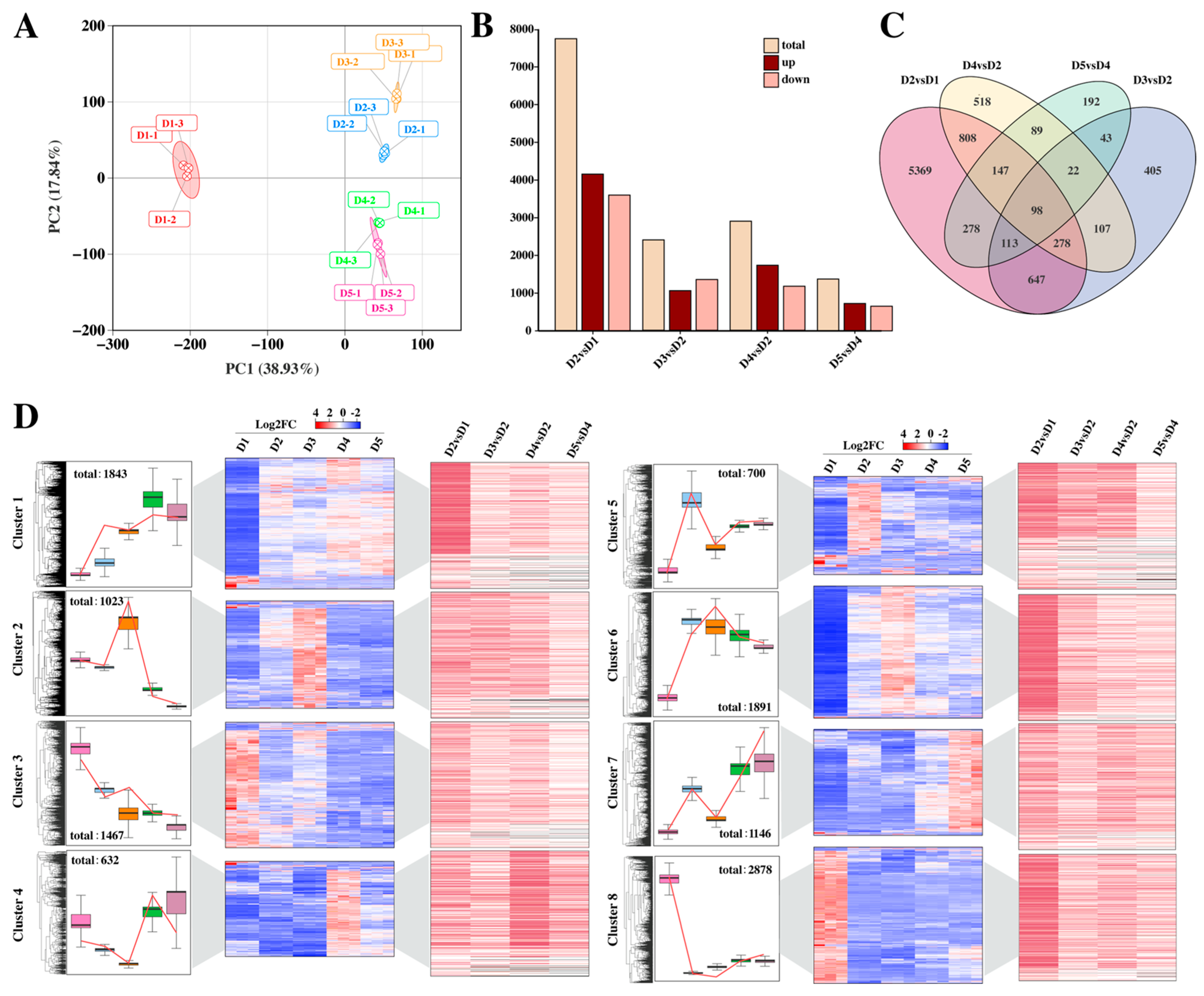 Plants 14 02668 g002