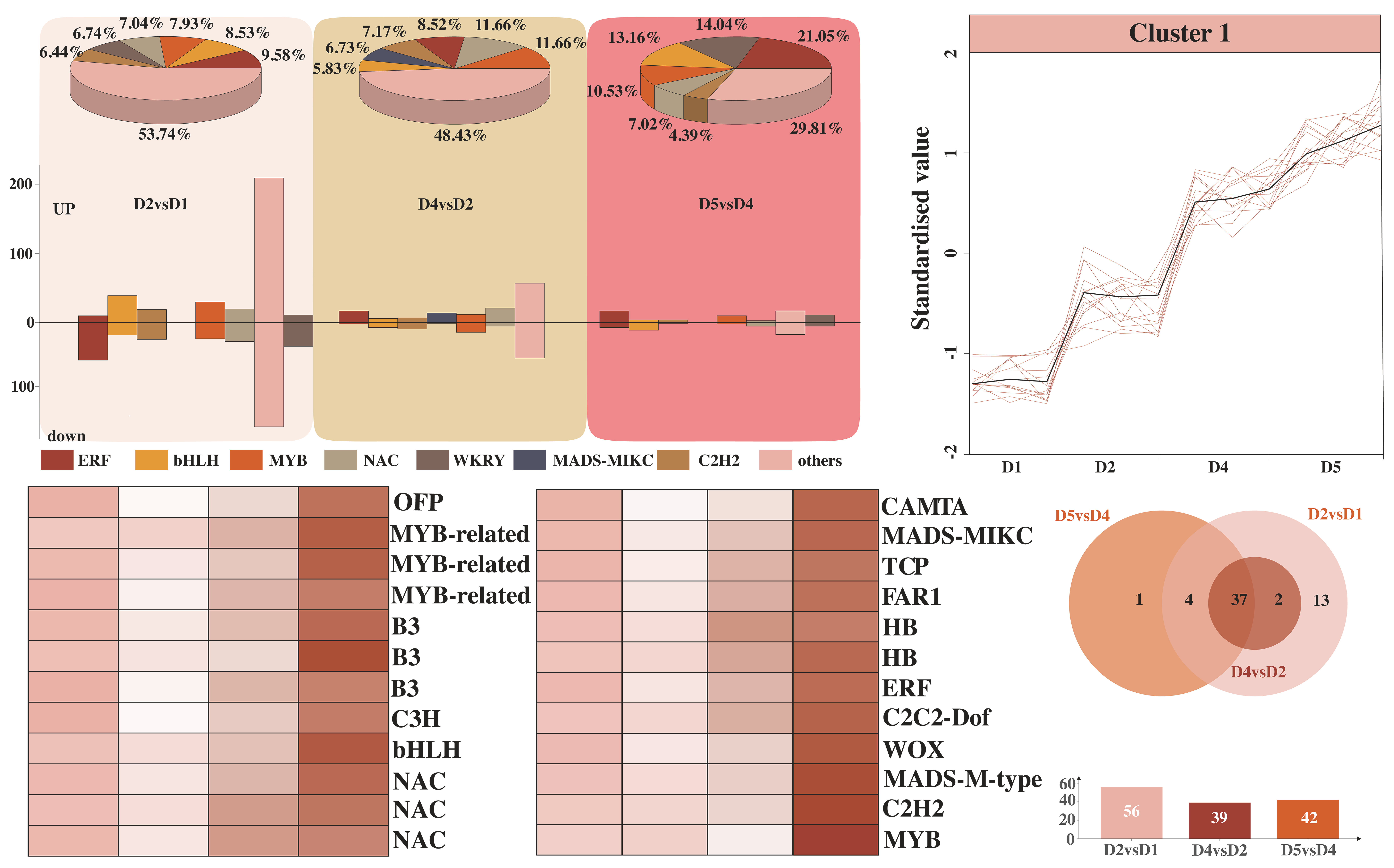 Plants 14 02668 g004