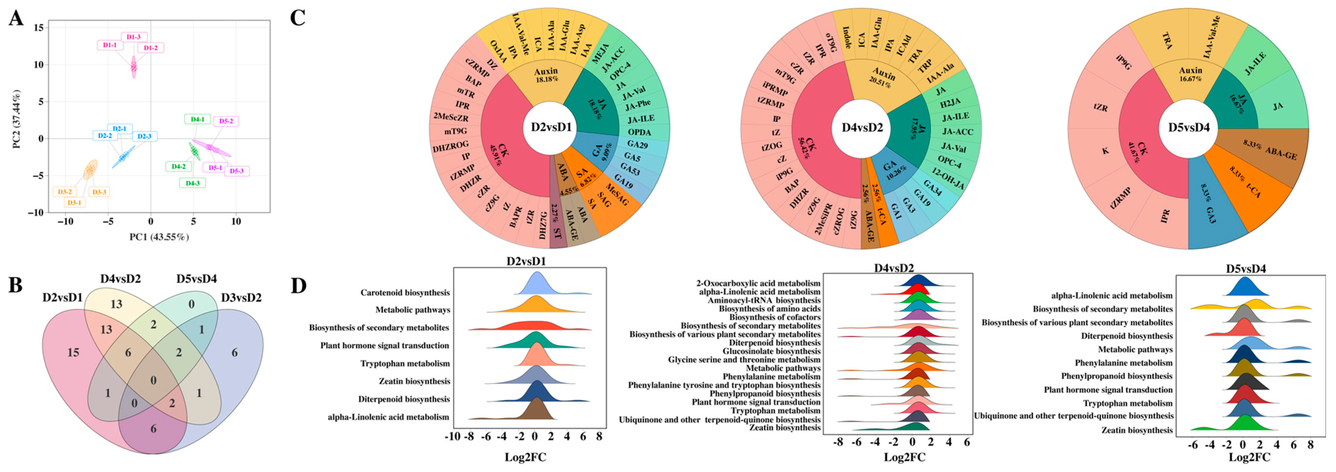 Plants 14 02668 g006