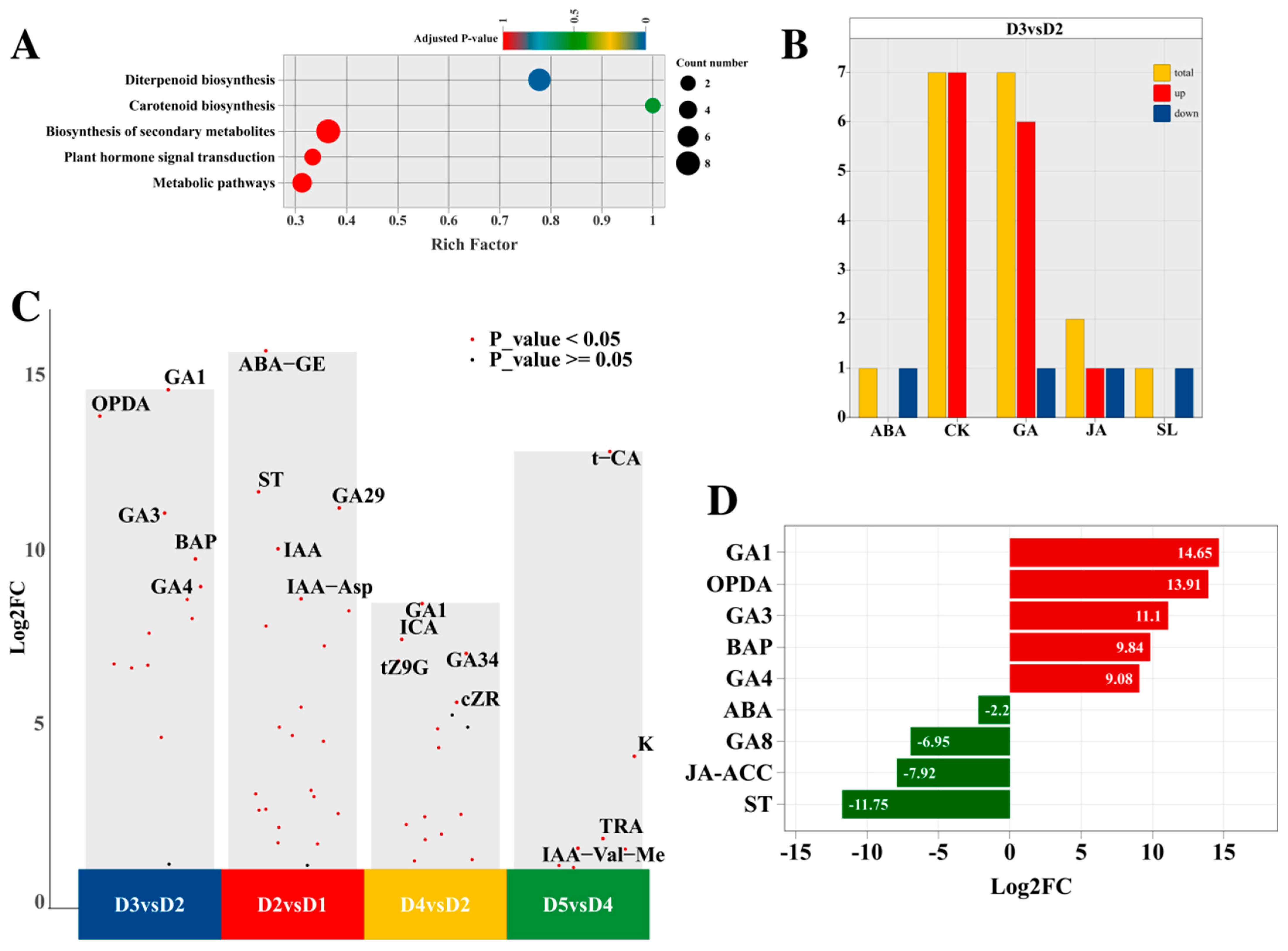 Plants 14 02668 g007