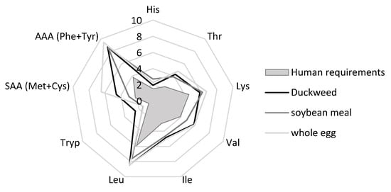 Plants 14 02680 g0a10