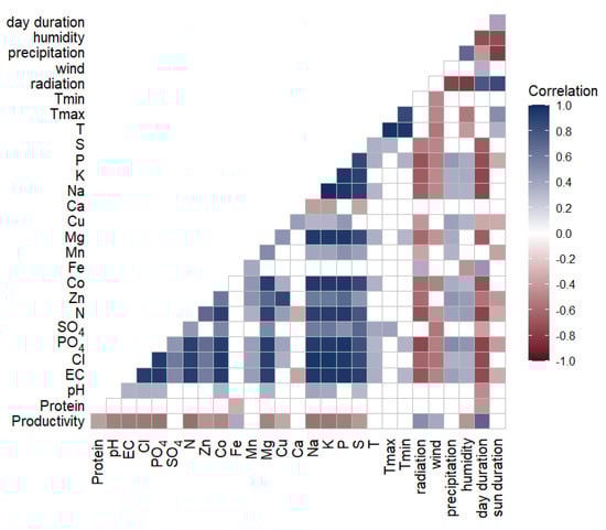 Plants 14 02680 g0a3
