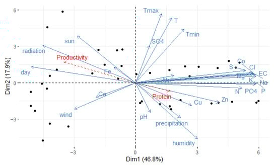 Plants 14 02680 g0a4