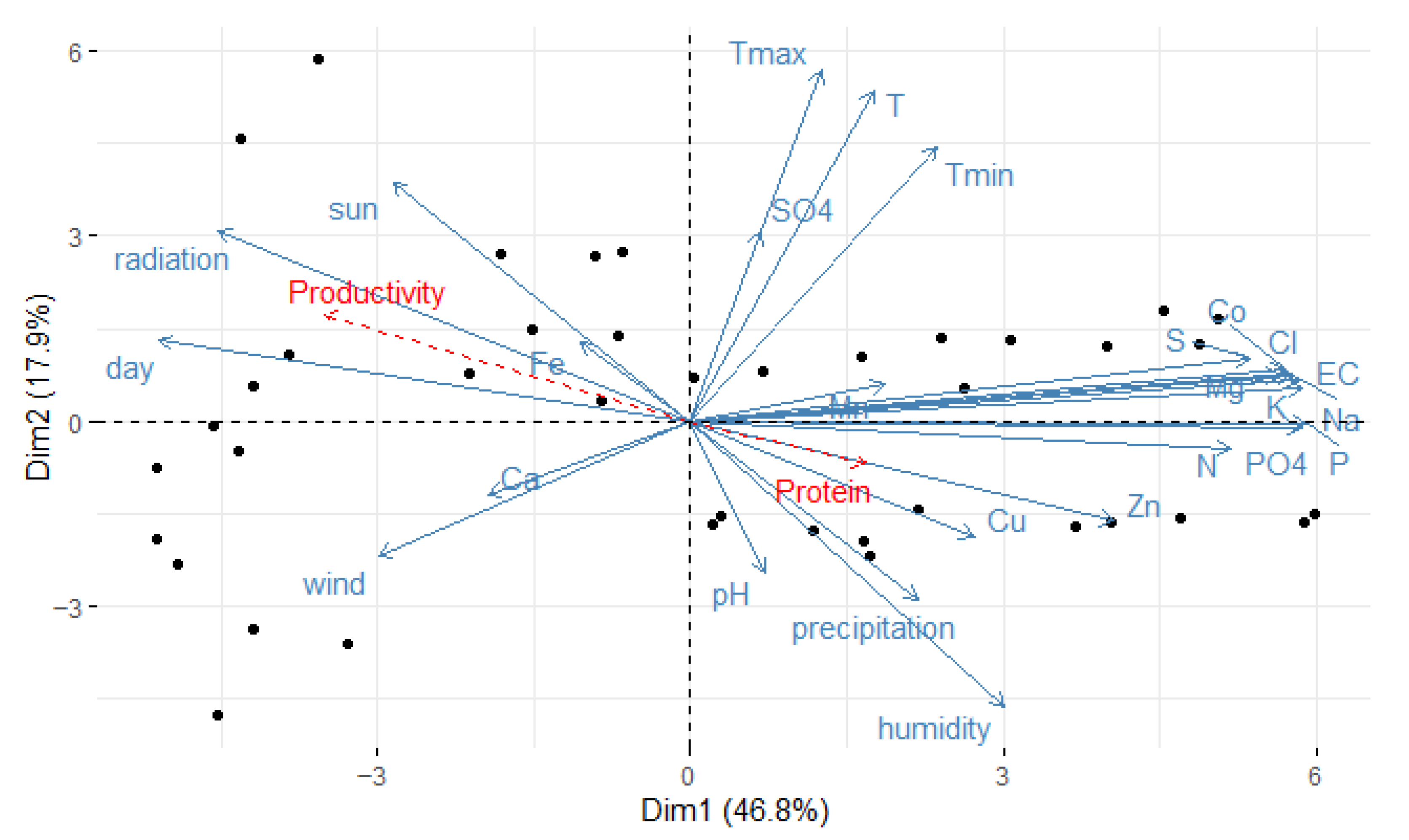 Plants 14 02680 g0a4