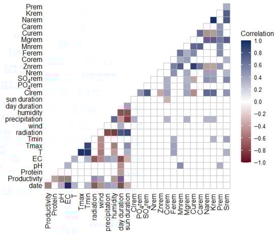 Plants 14 02680 g0a5