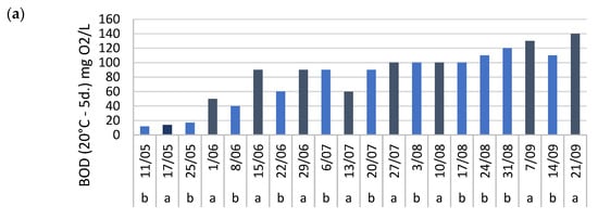 Plants 14 02680 g0a6a