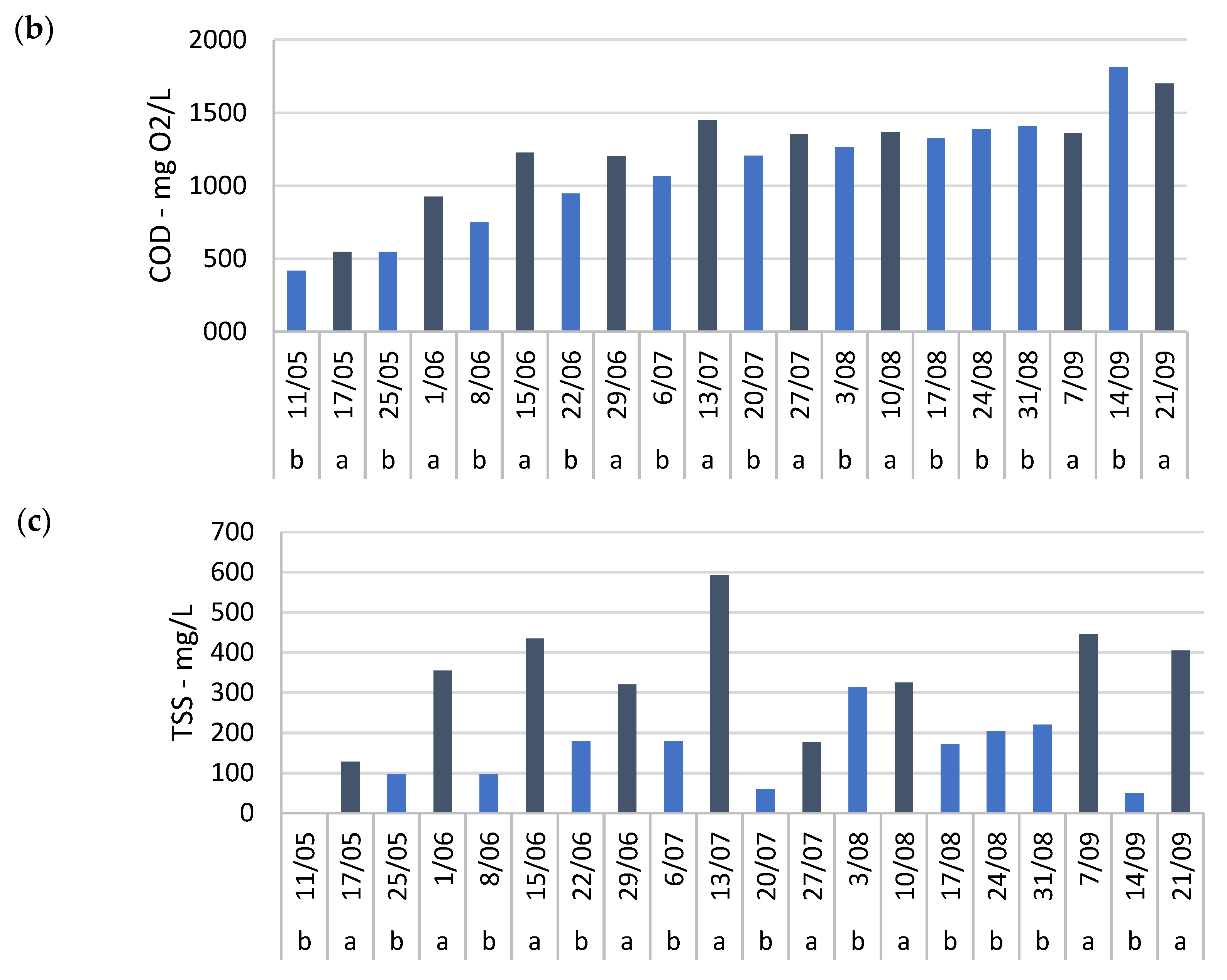 Plants 14 02680 g0a6b
