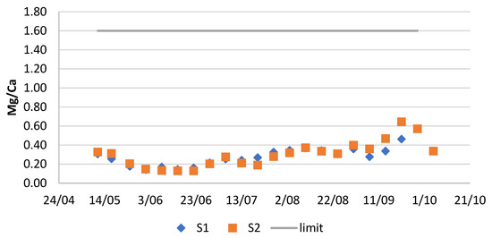 Plants 14 02680 g0a7