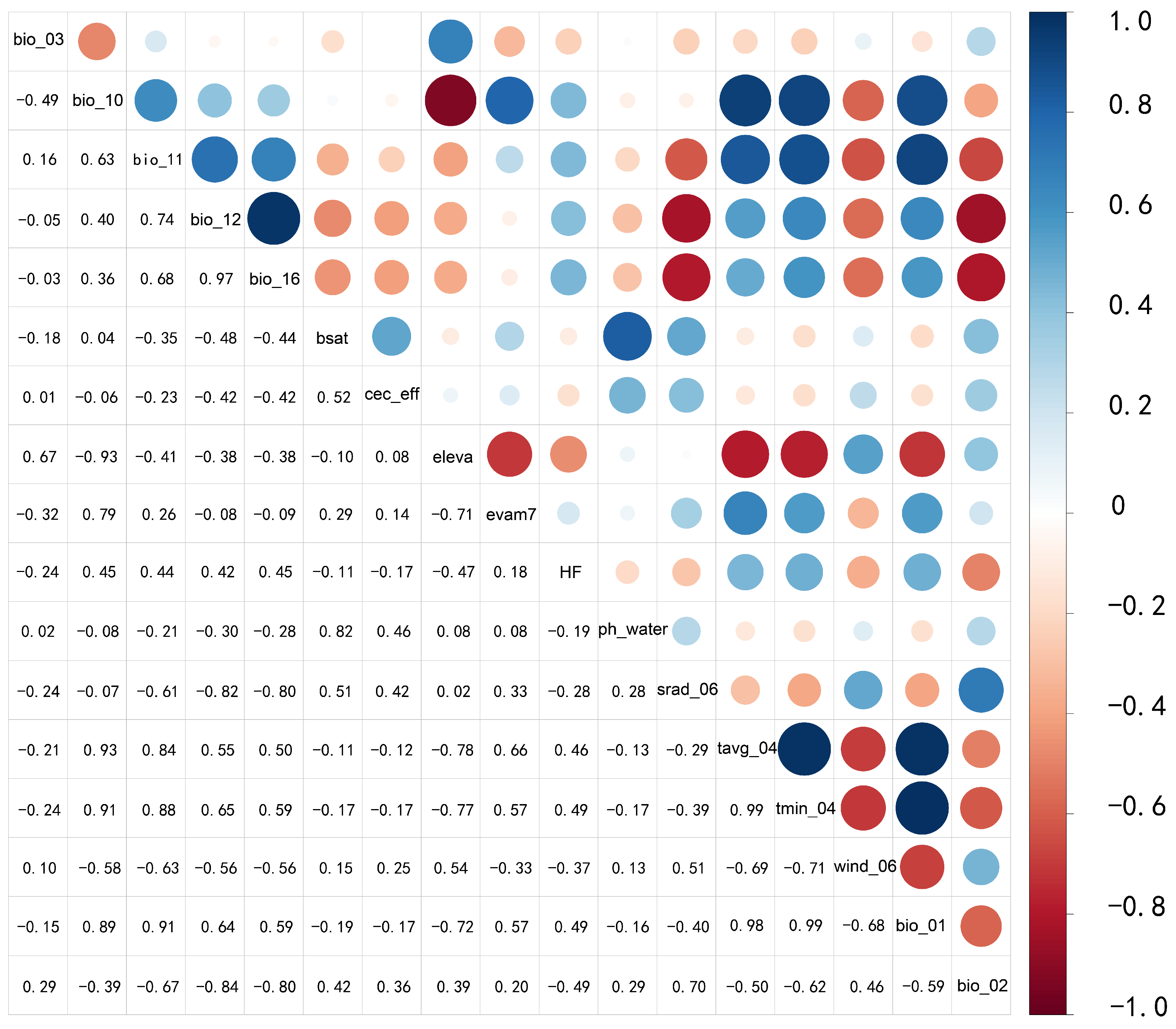 Plants 14 02706 g002