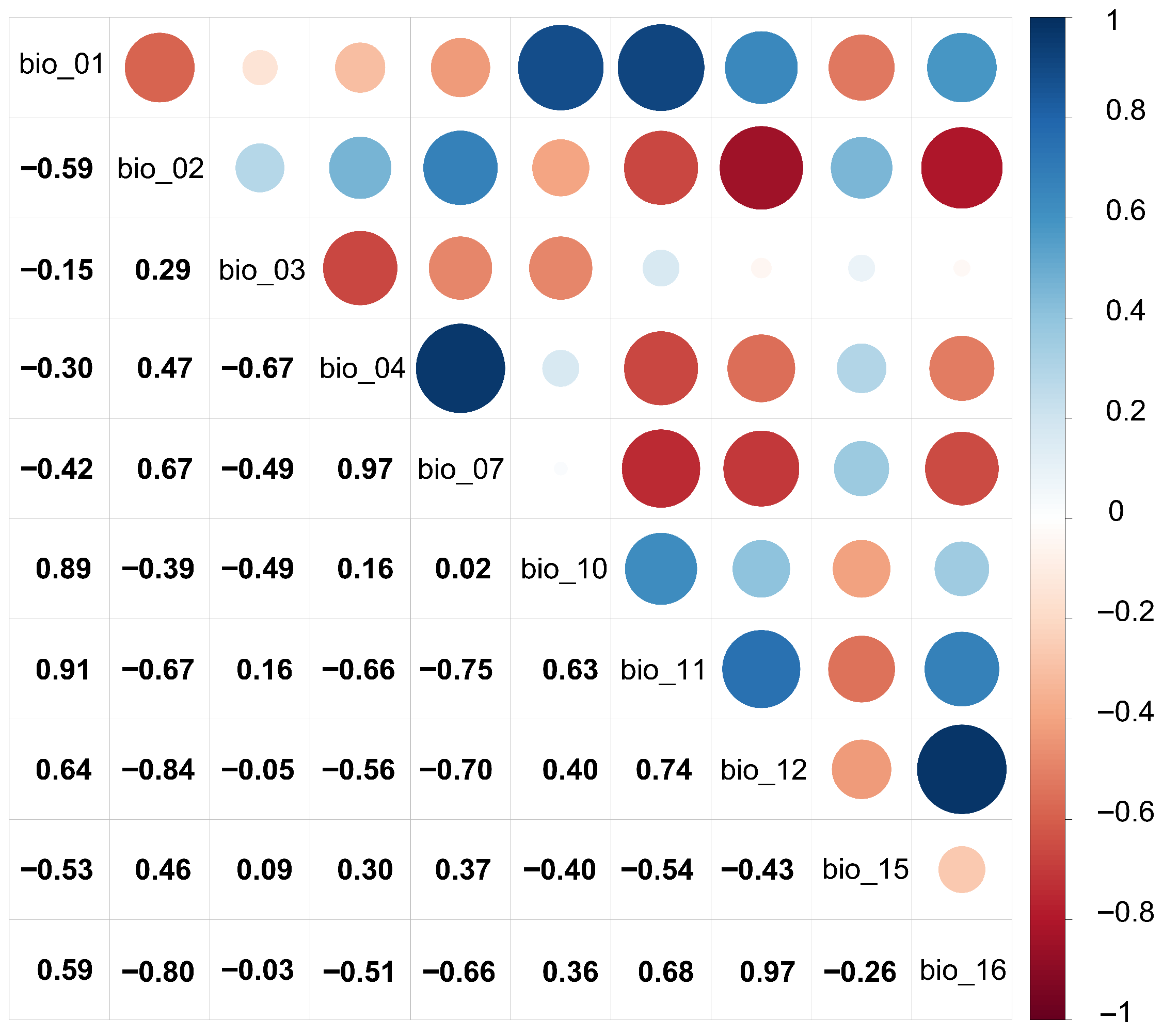Plants 14 02706 g003