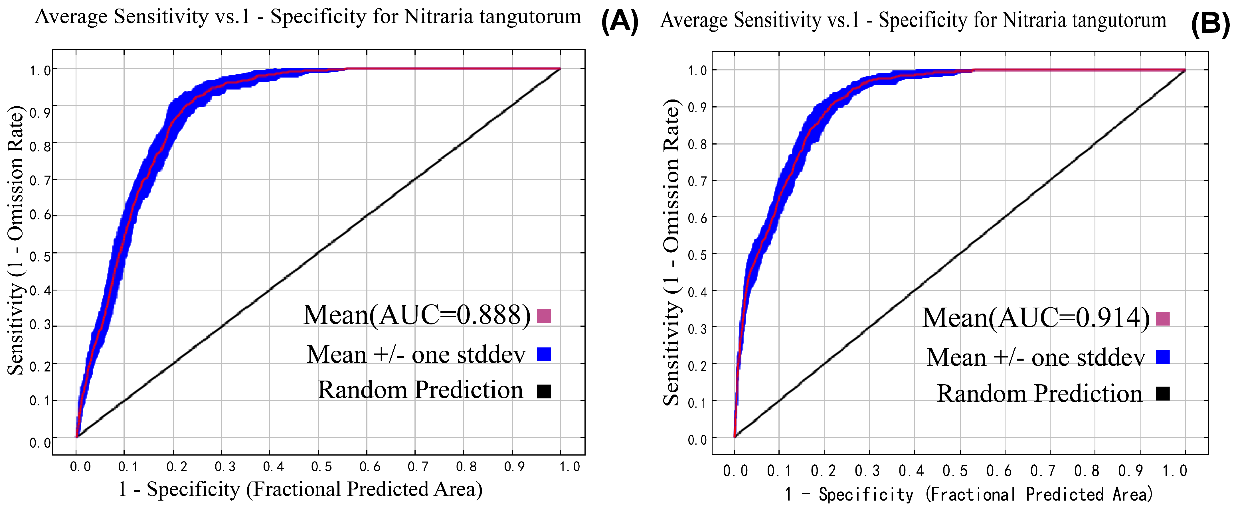 Plants 14 02706 g005