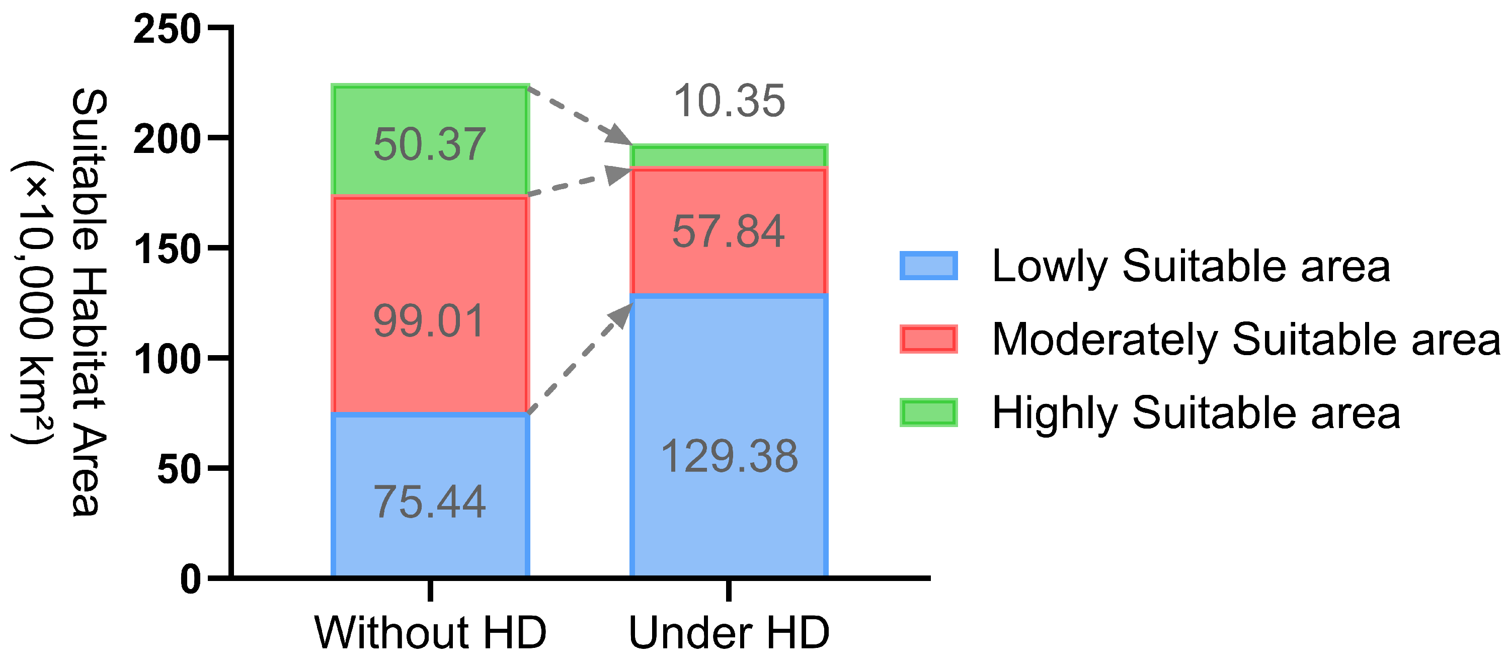 Plants 14 02706 g007