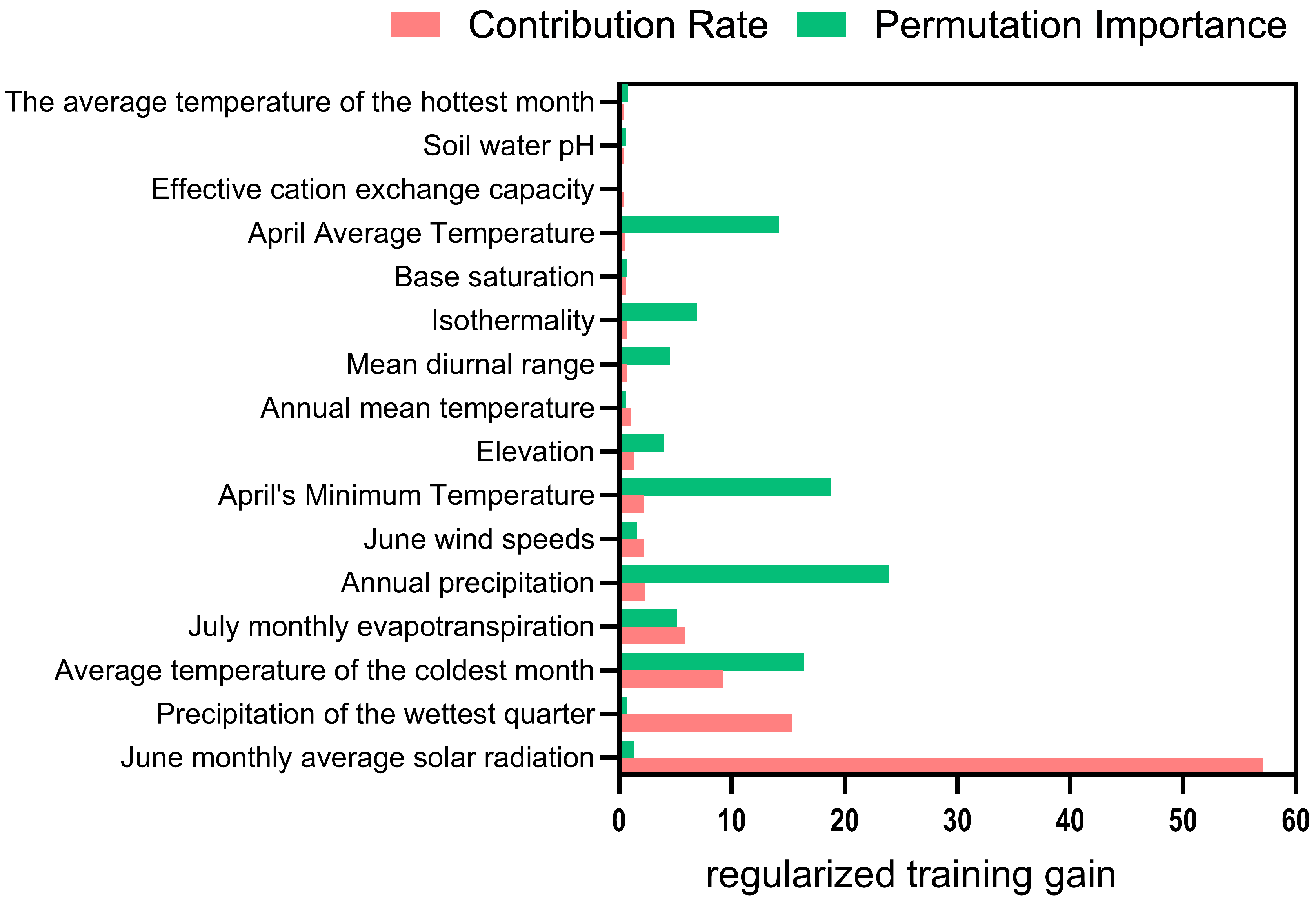 Plants 14 02706 g008
