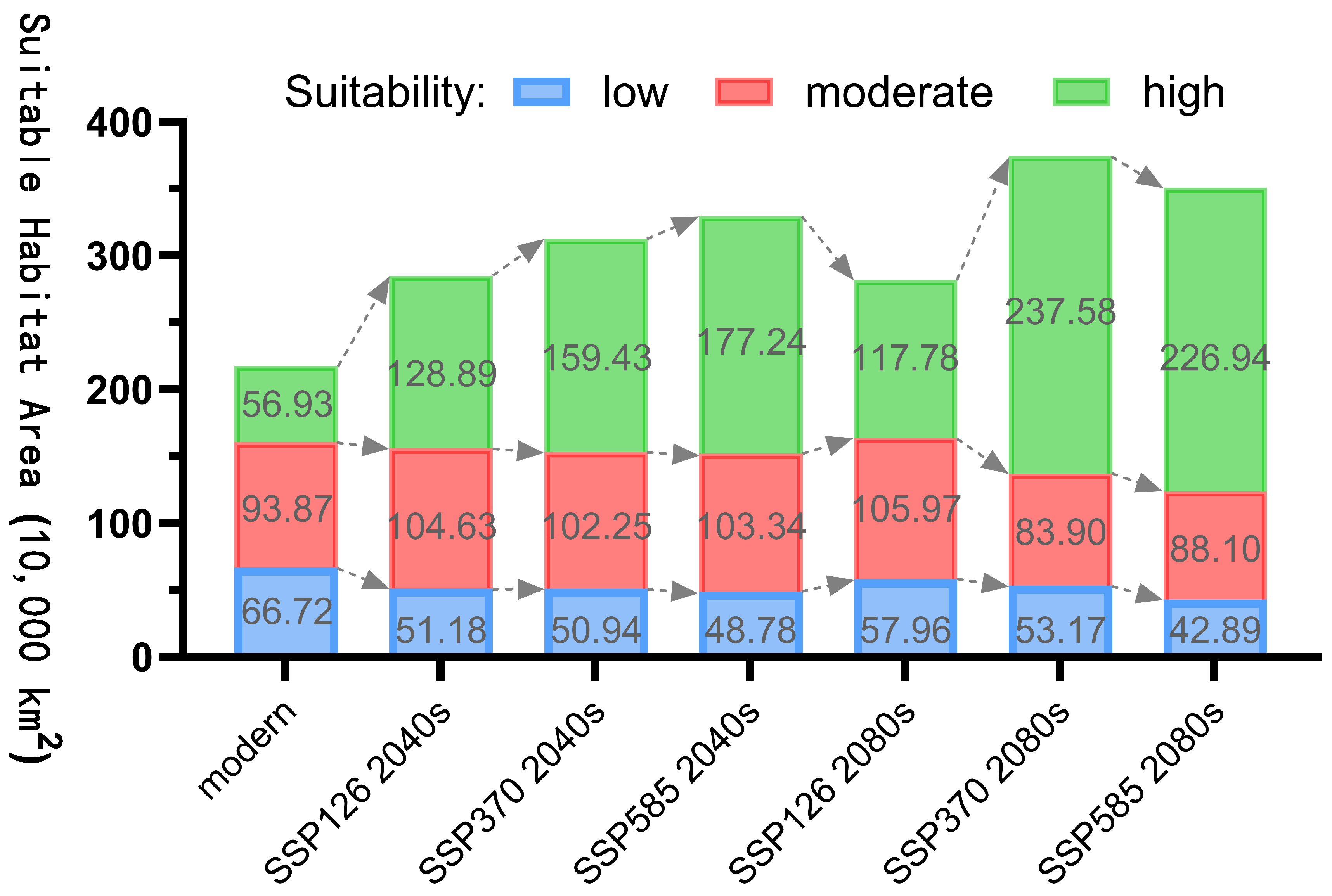 Plants 14 02706 g010