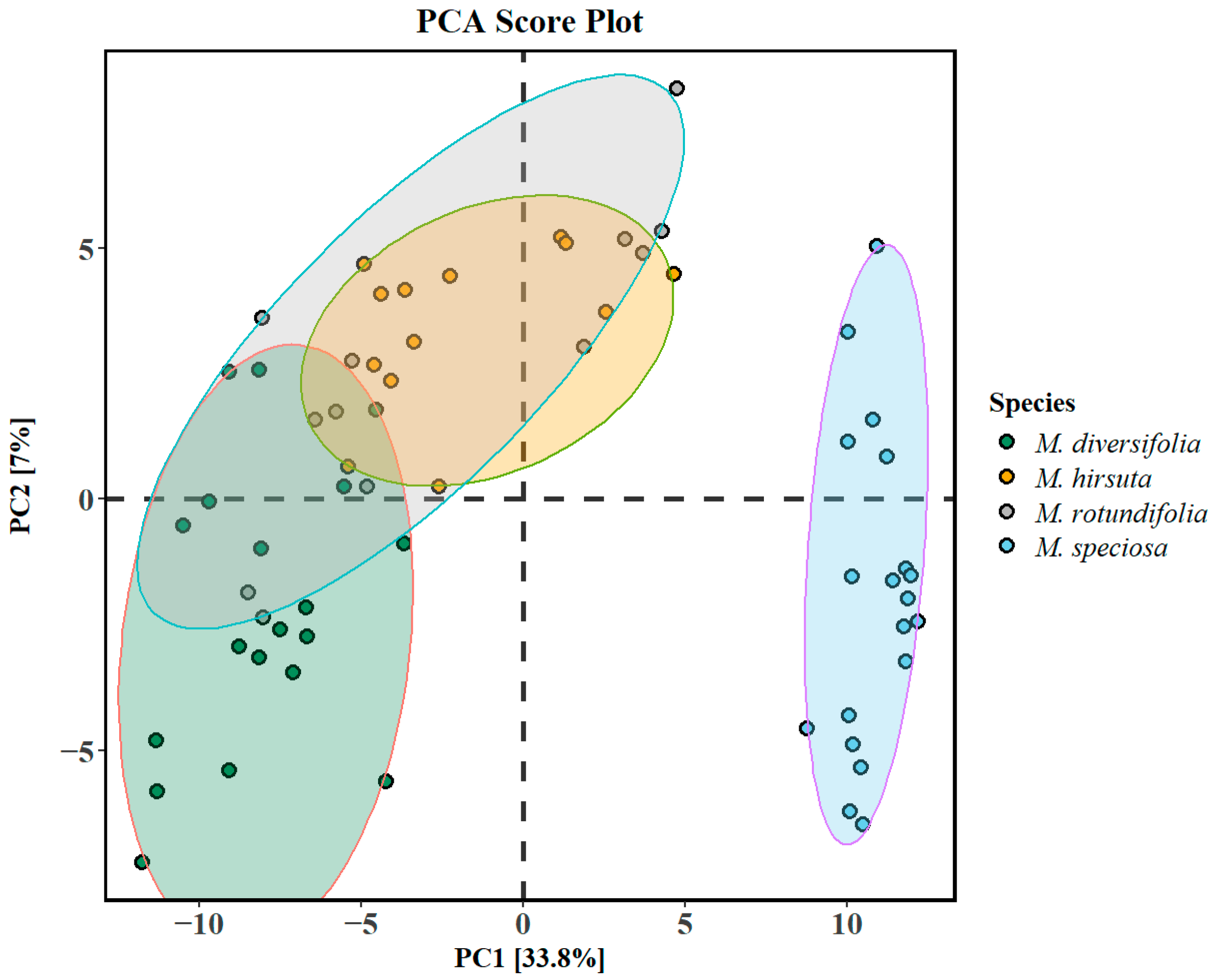 Plants 14 02721 g001