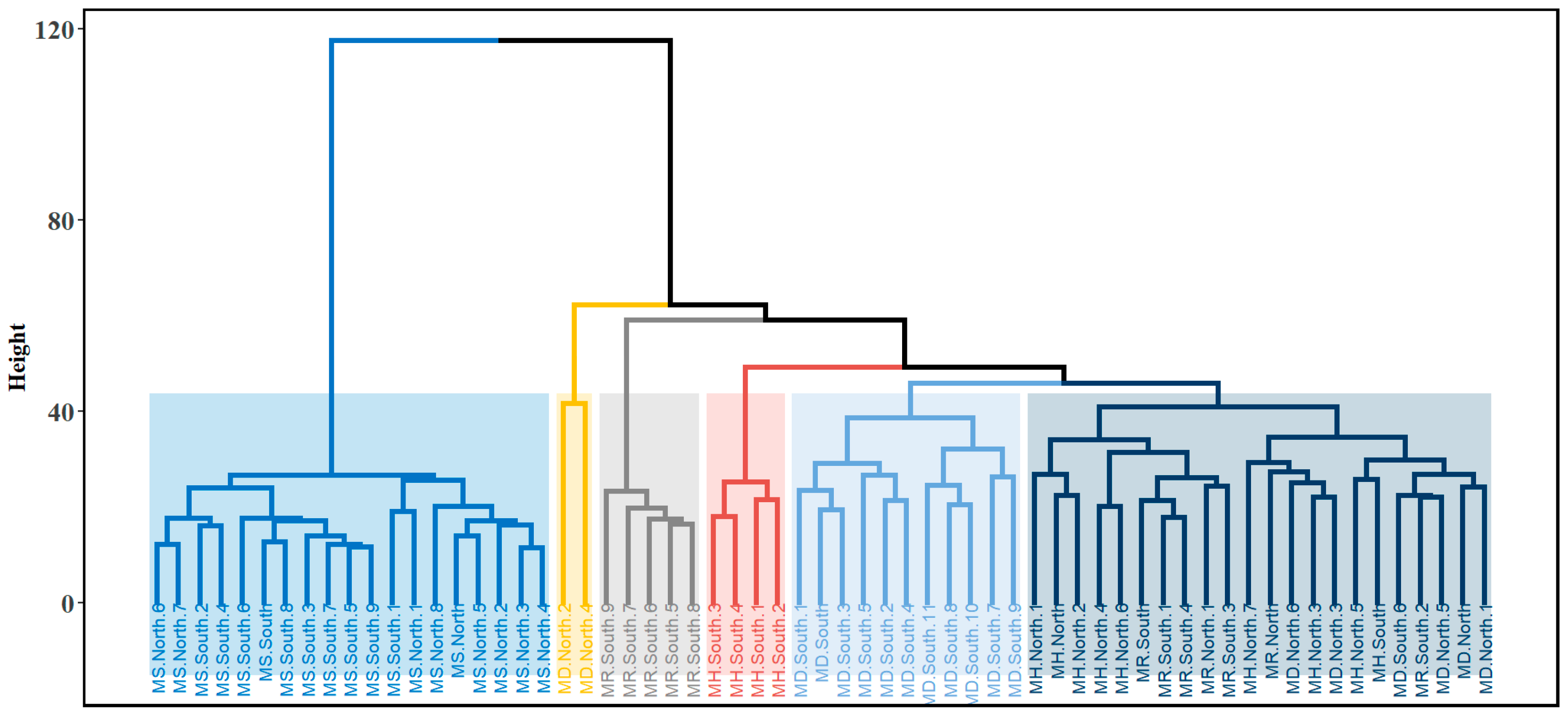 Plants 14 02721 g002