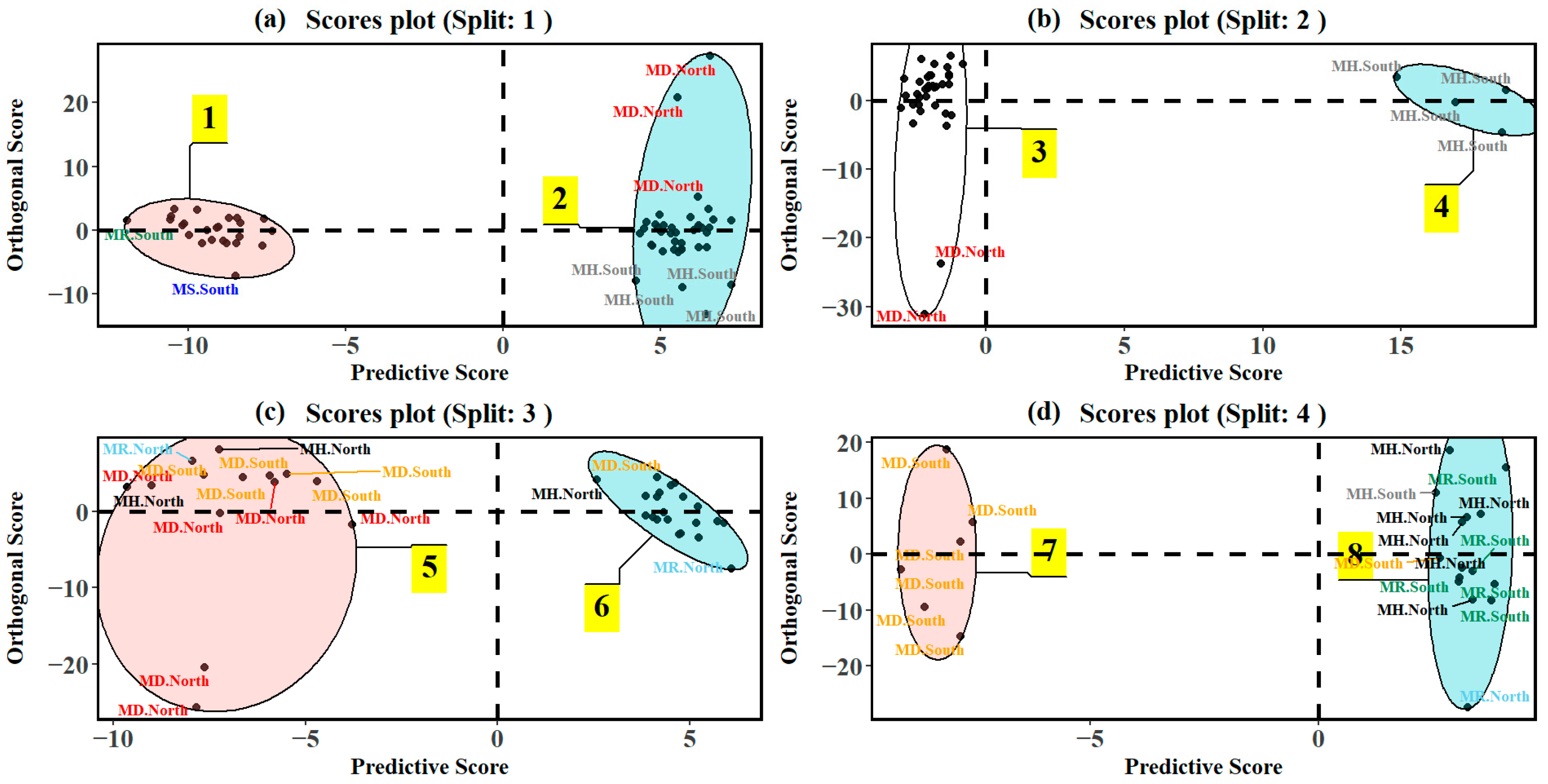 Plants 14 02721 g003