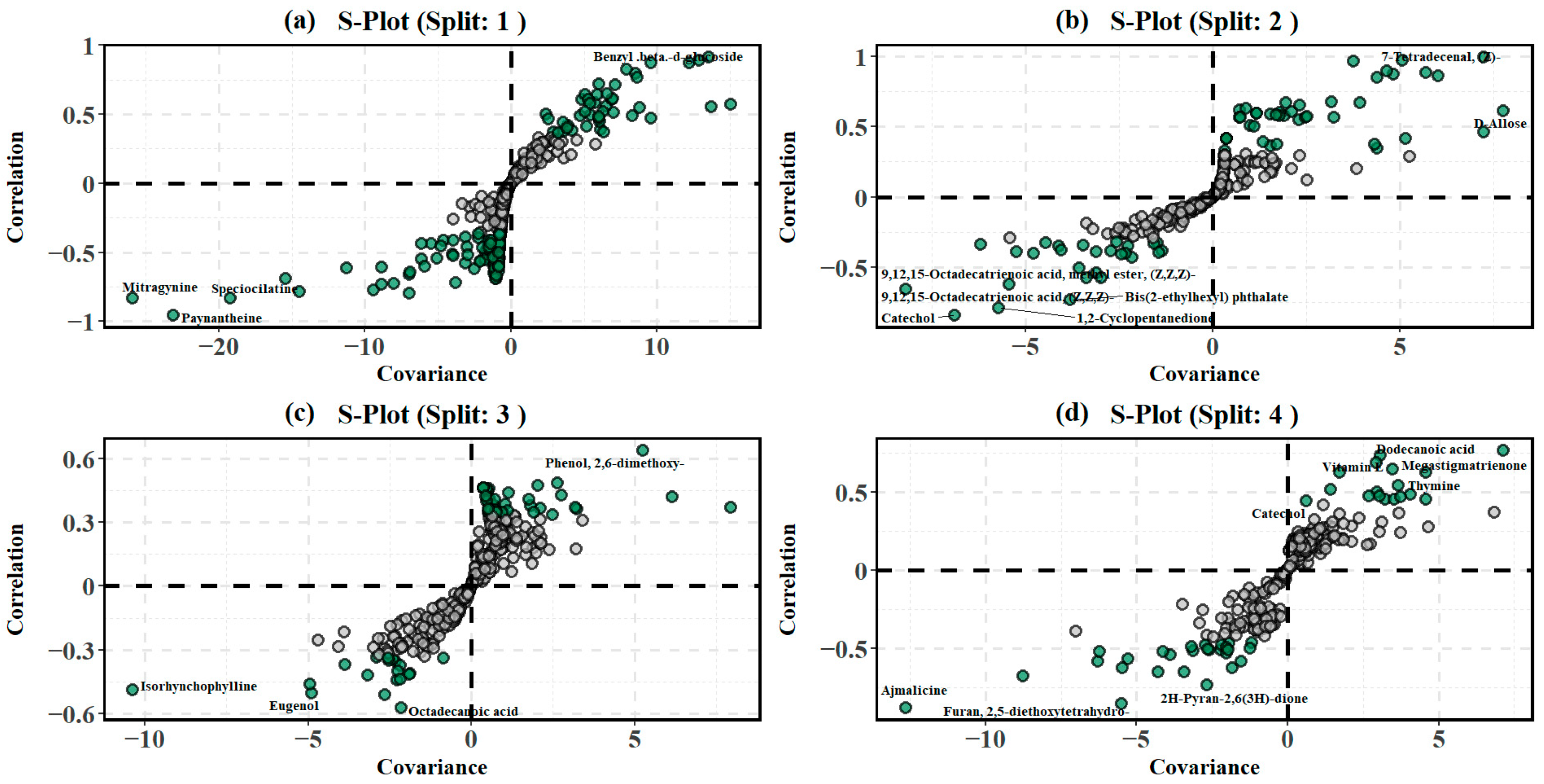 Plants 14 02721 g004