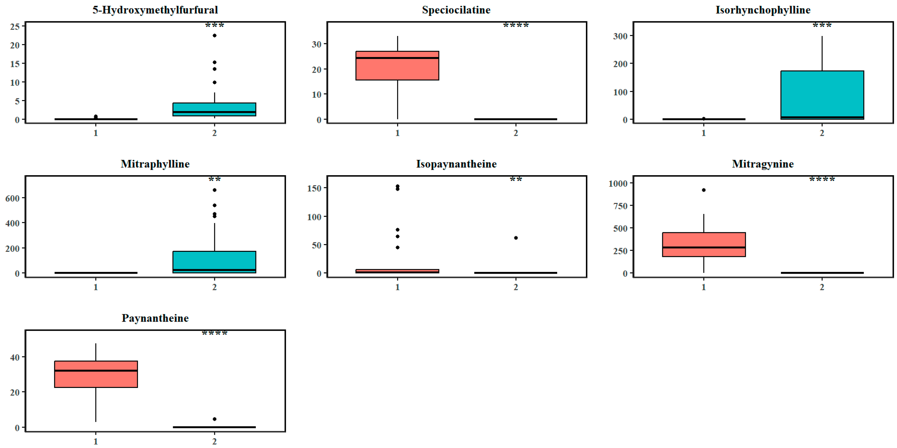 Plants 14 02721 g005