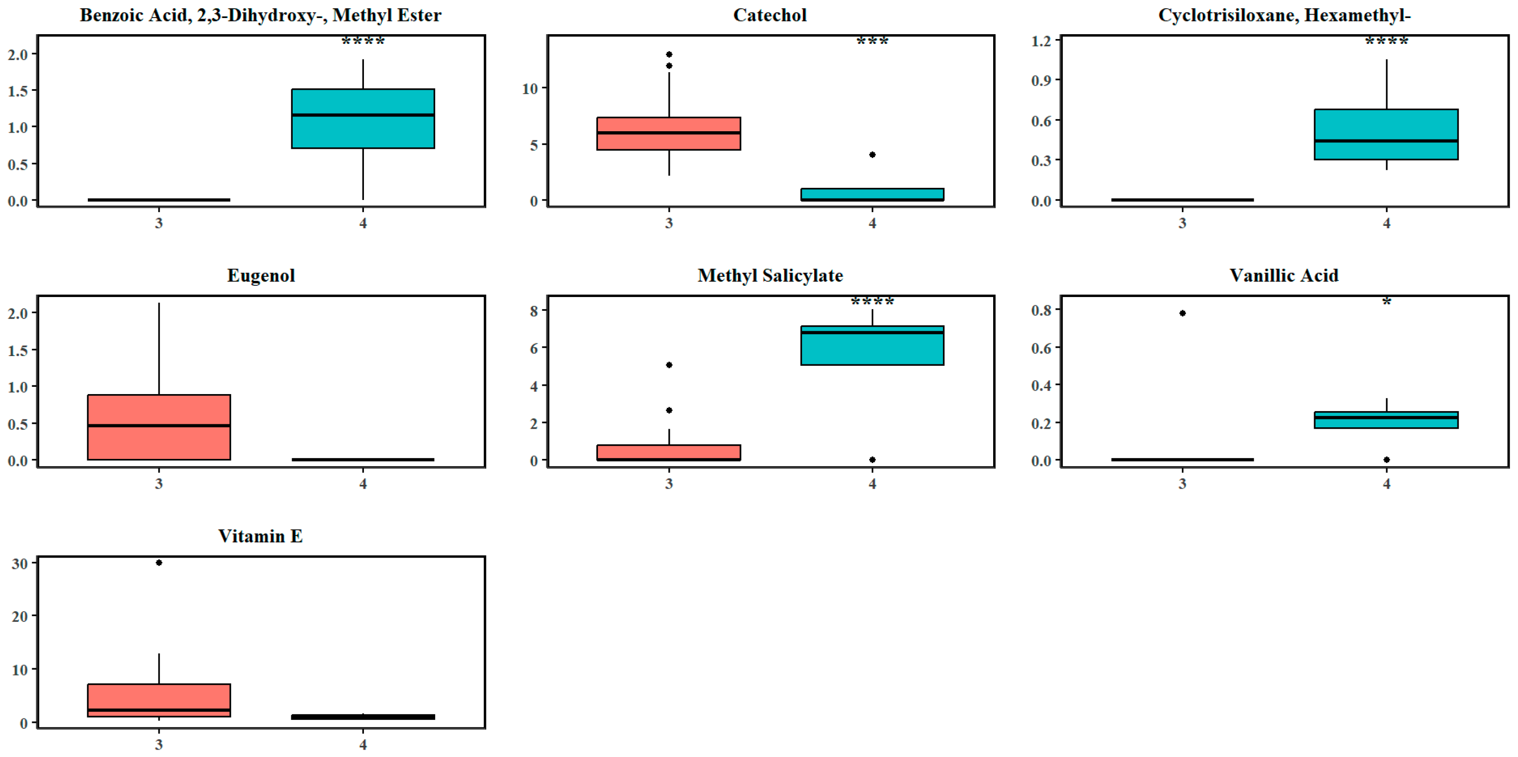 Plants 14 02721 g006