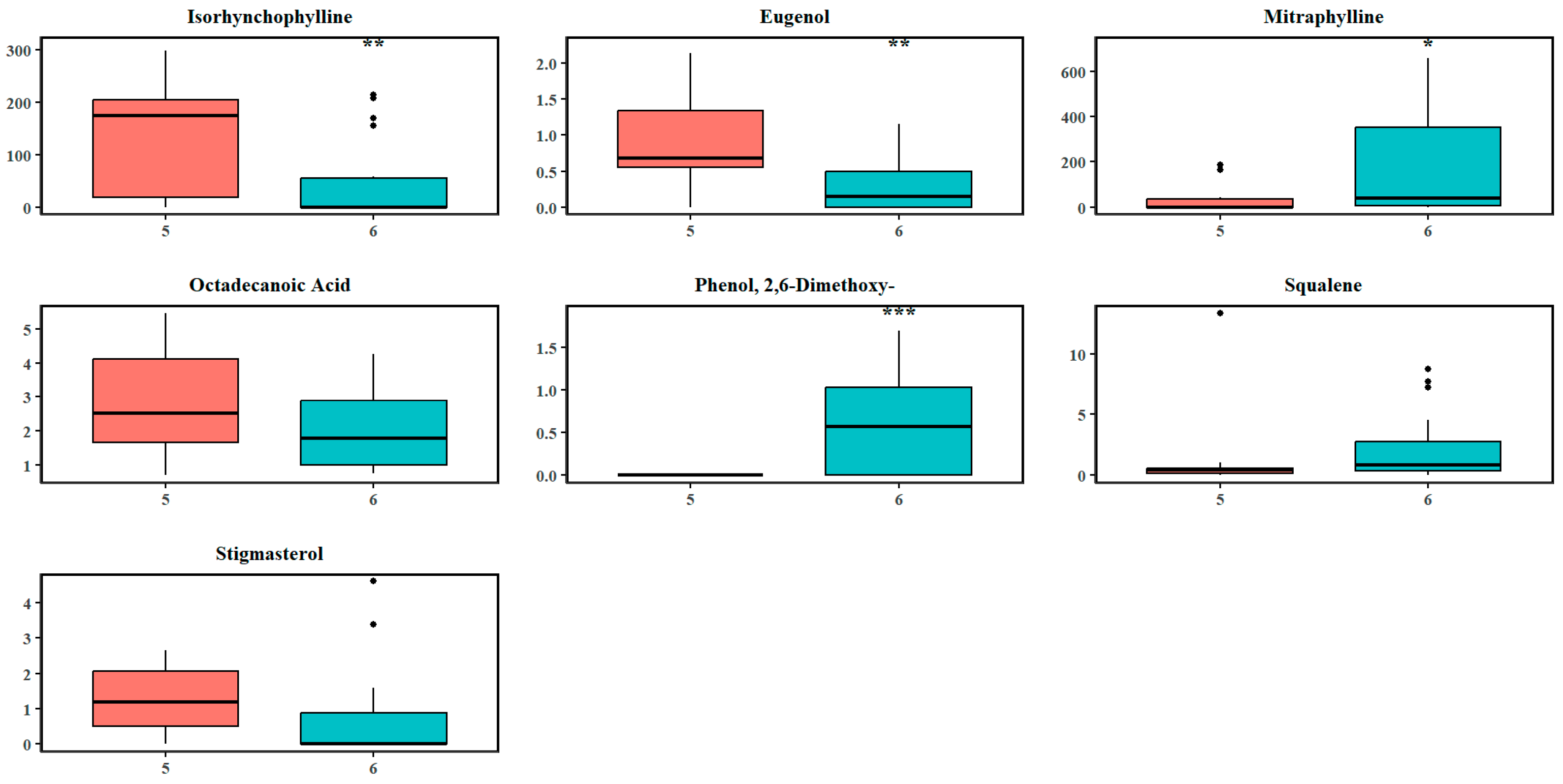 Plants 14 02721 g007