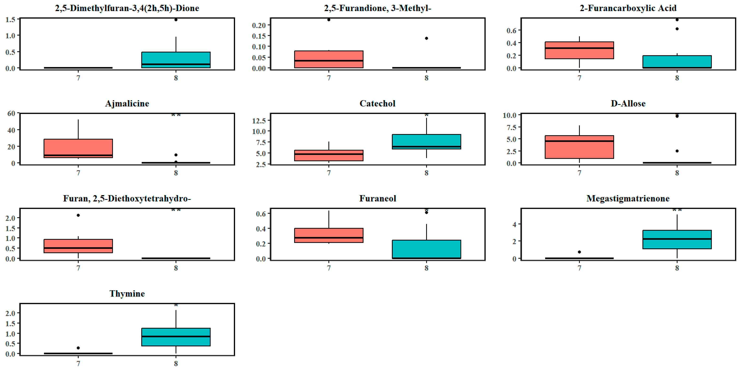 Plants 14 02721 g008