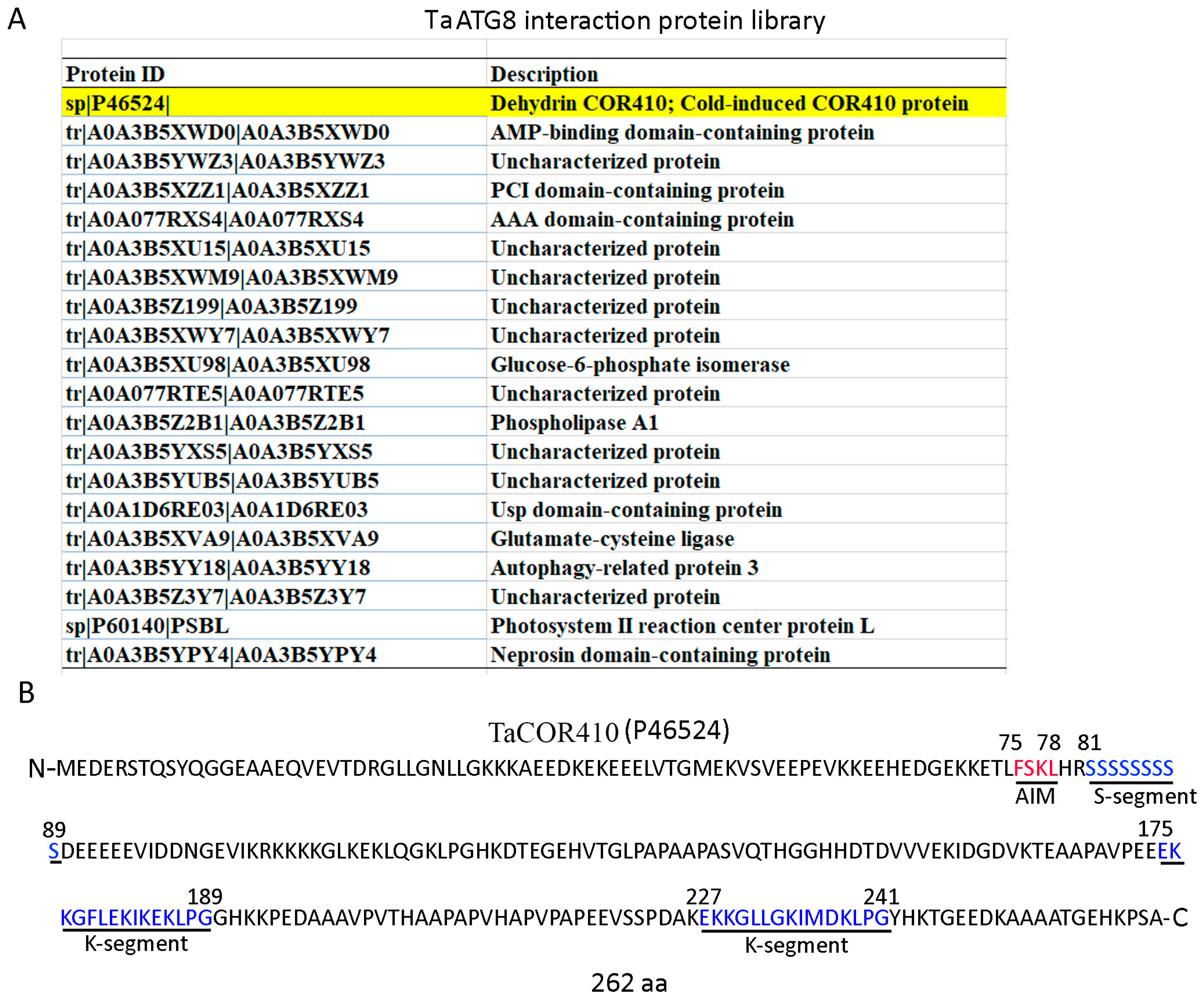 Plants 14 02726 g002 Plants 14 02726 g002