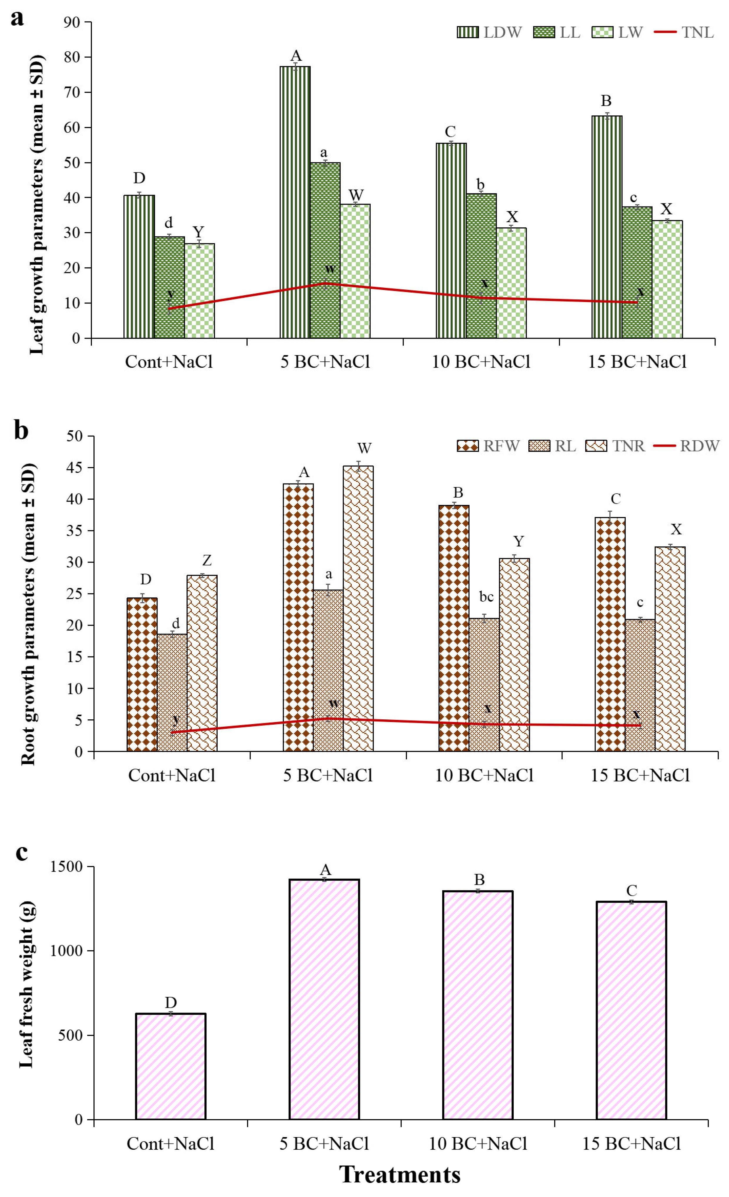 Plants 14 02743 g006 Plants 14 02743 g006
