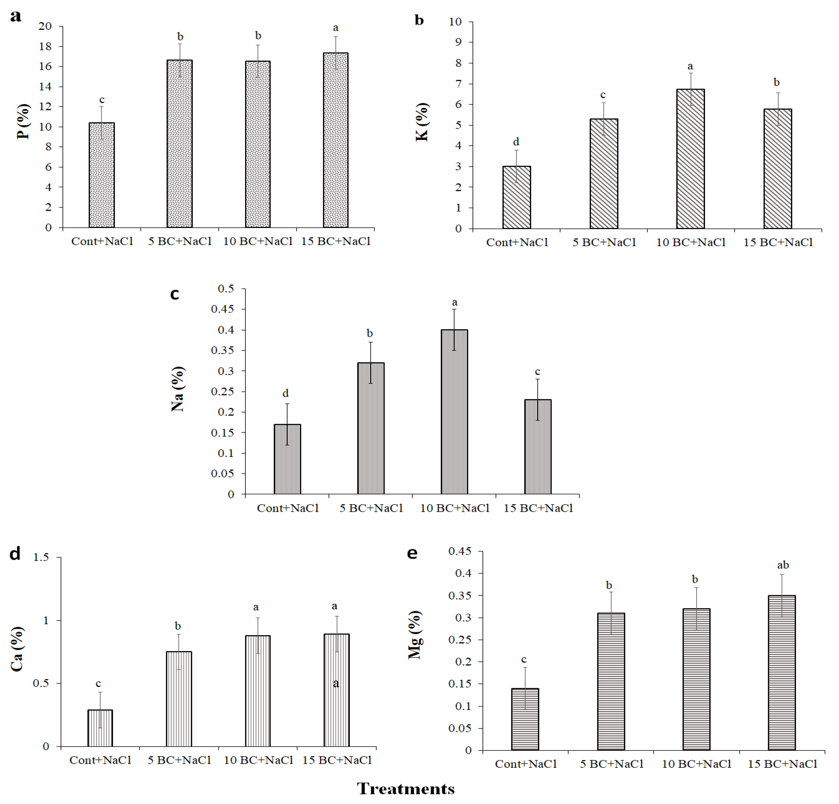Plants 14 02743 g009 Plants 14 02743 g009