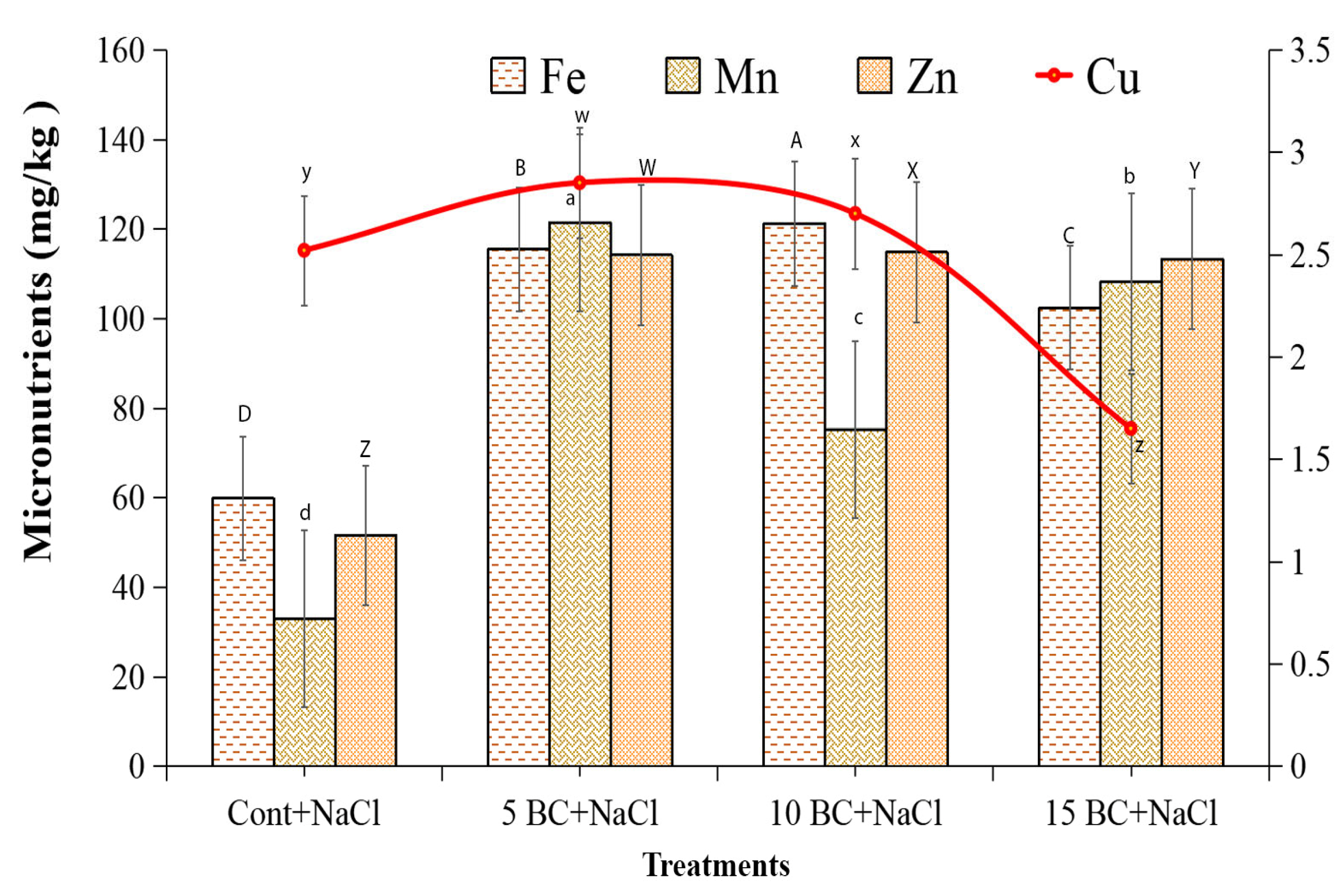 Plants 14 02743 g010 Plants 14 02743 g010