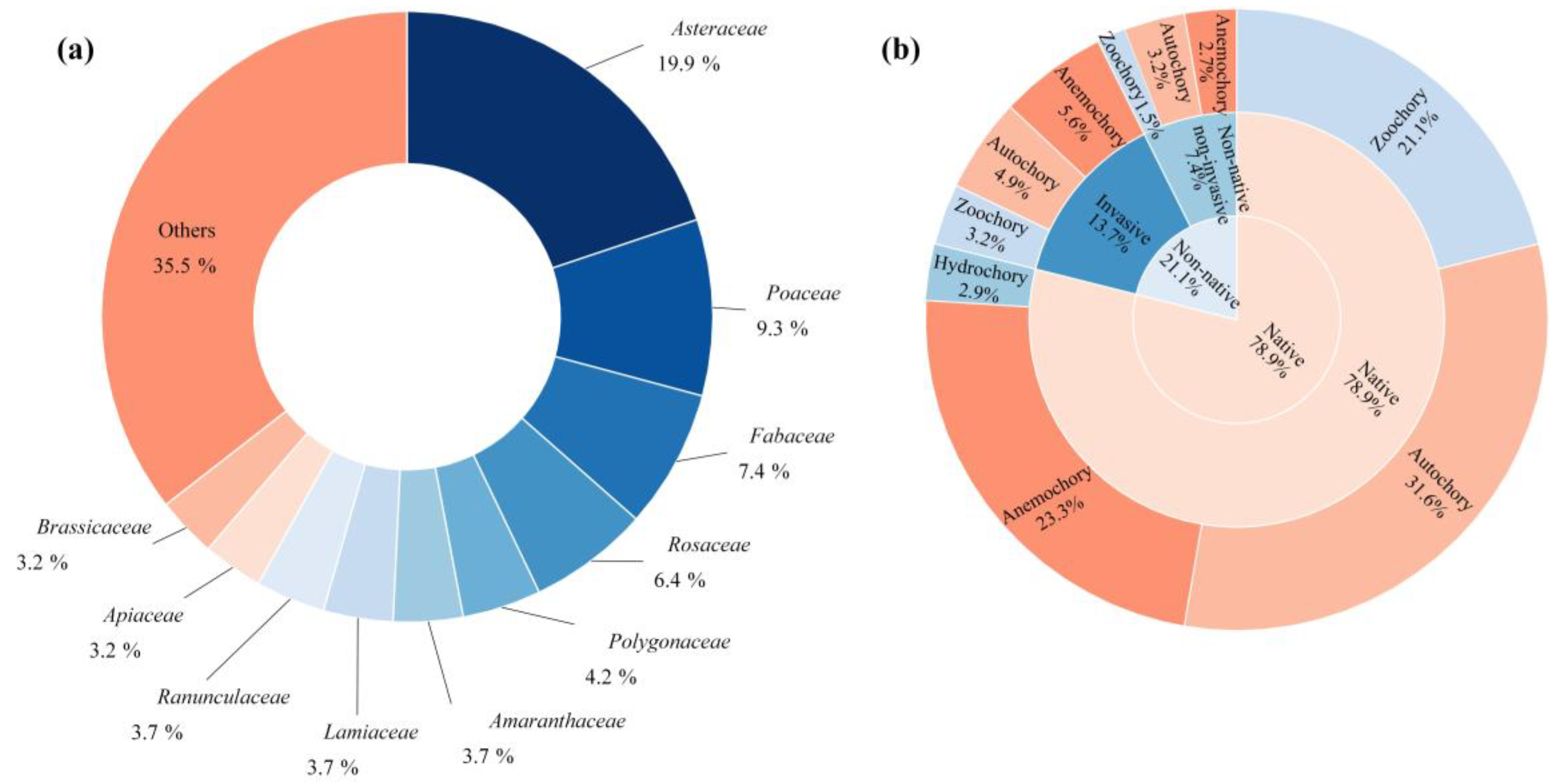 Plants 14 02753 g001