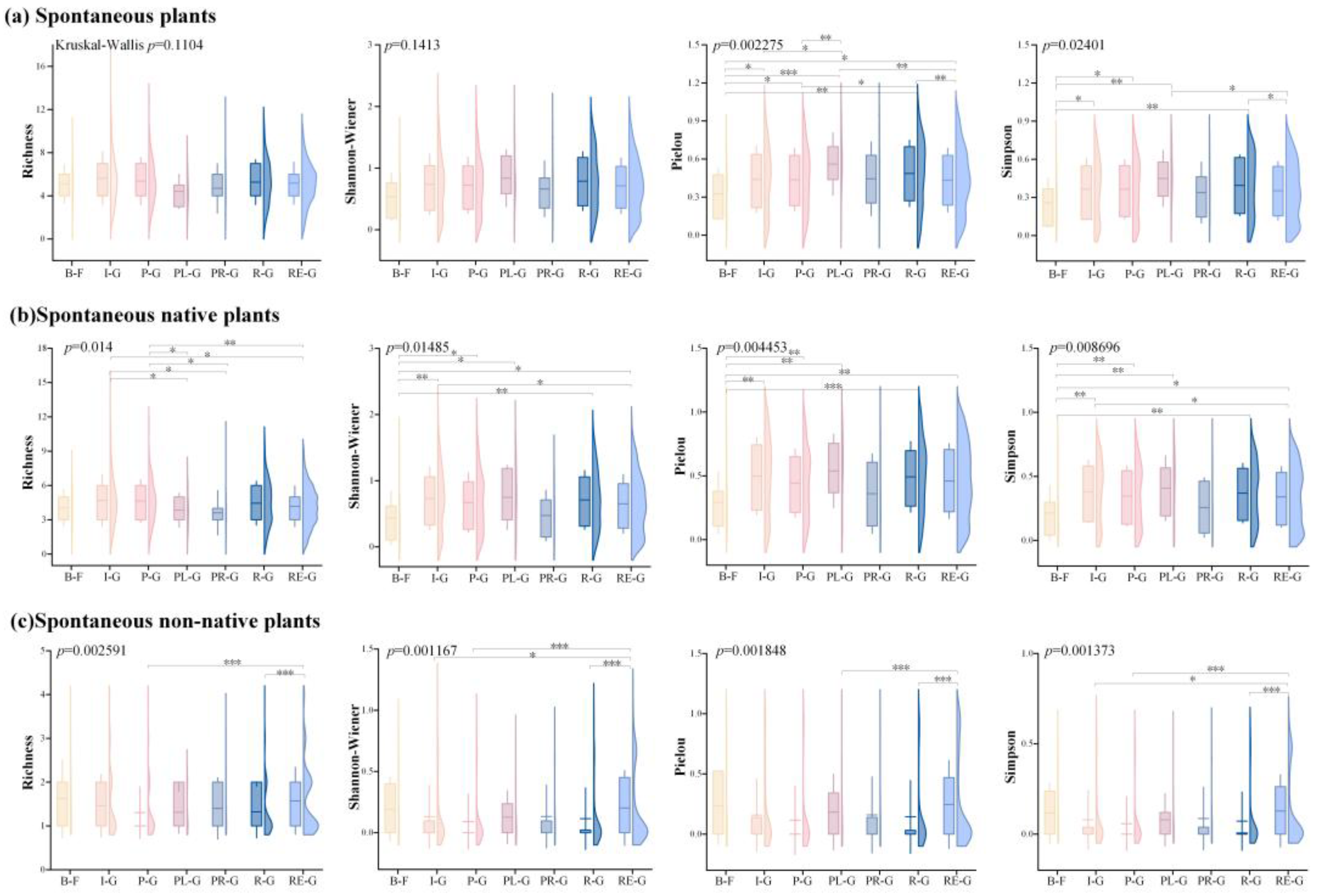 Plants 14 02753 g002
