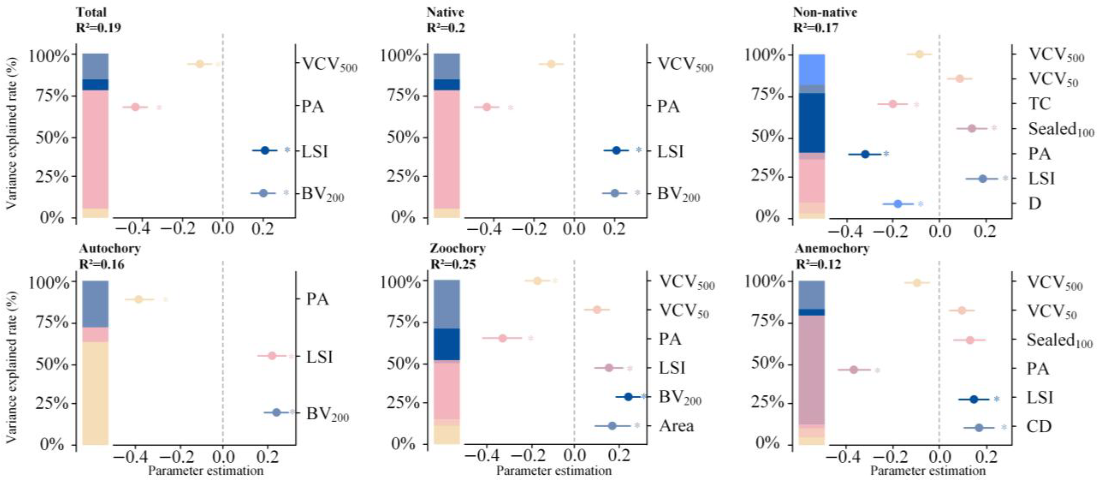 Plants 14 02753 g004