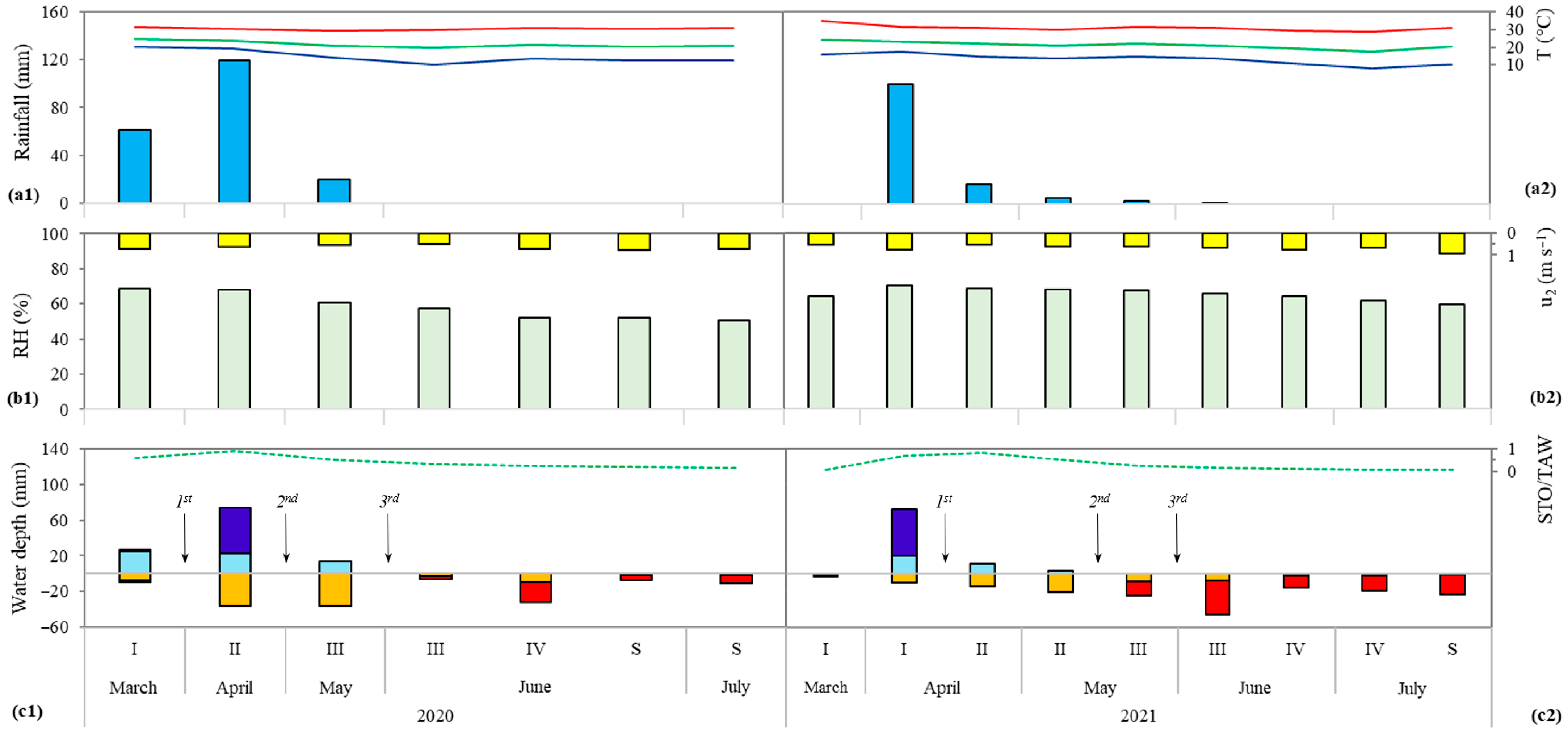 Plants 14 02755 g001