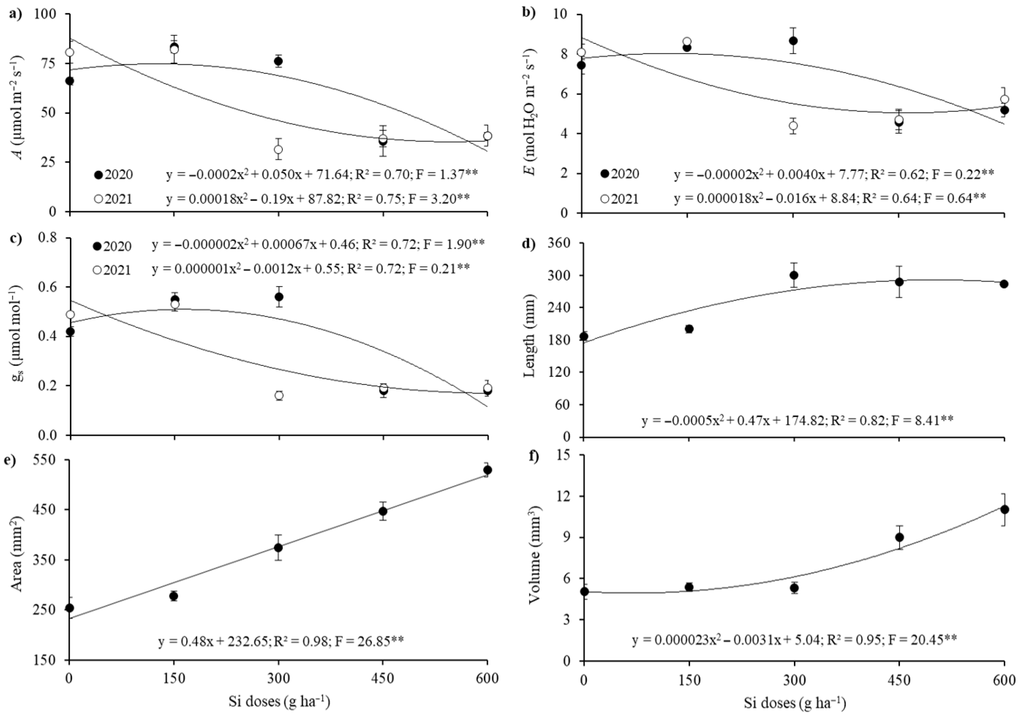 Plants 14 02755 g002