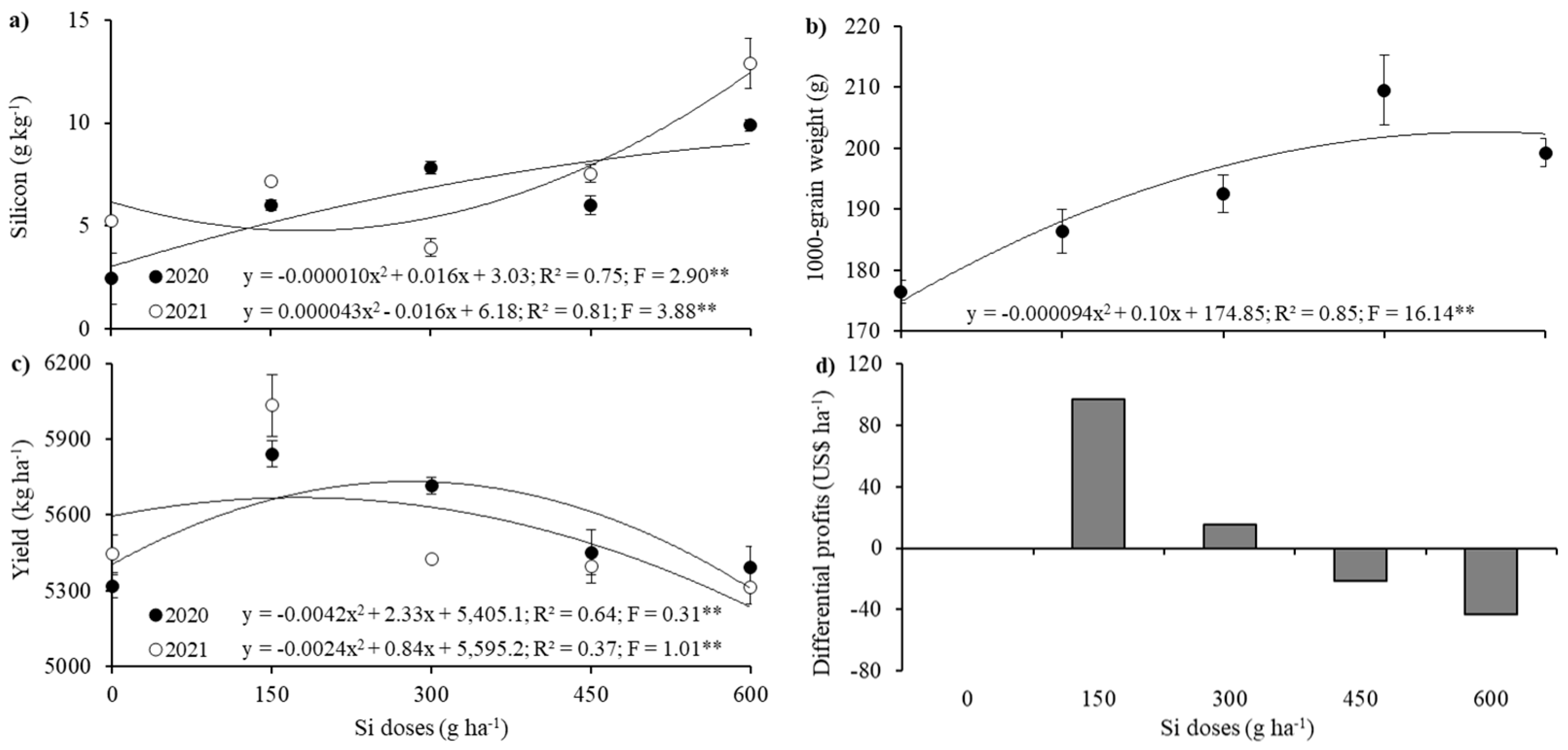 Plants 14 02755 g004