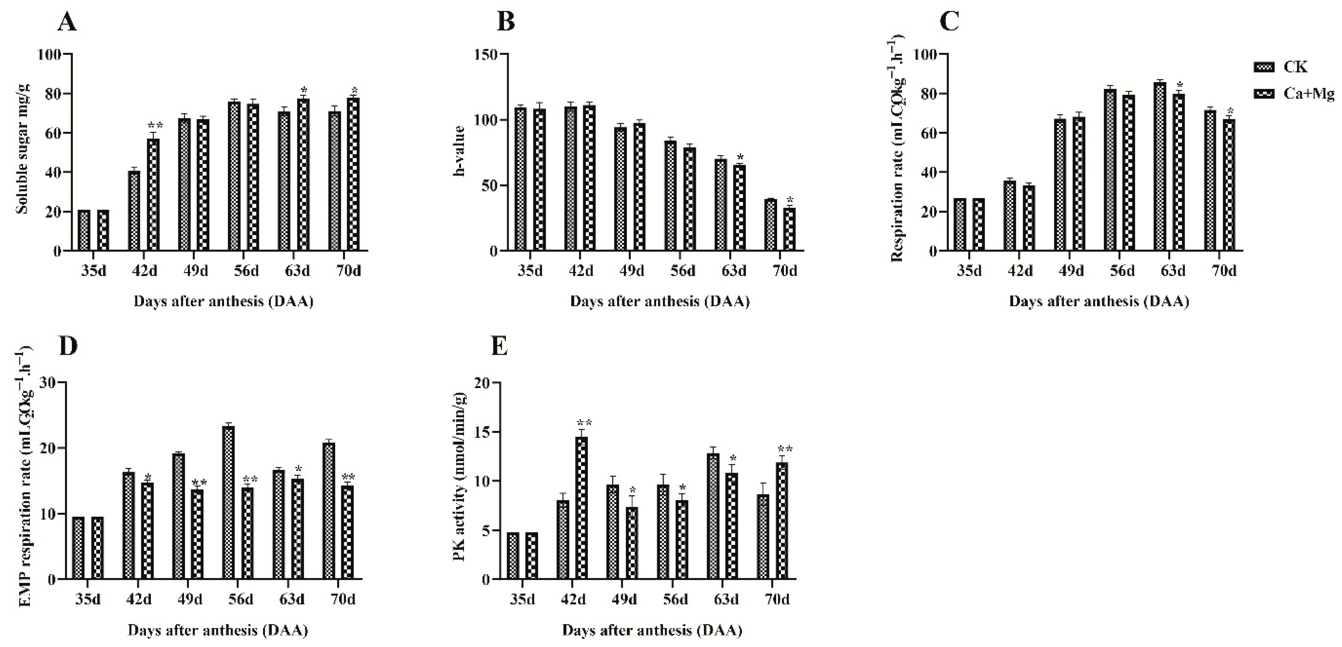 Plants 14 02764 g001