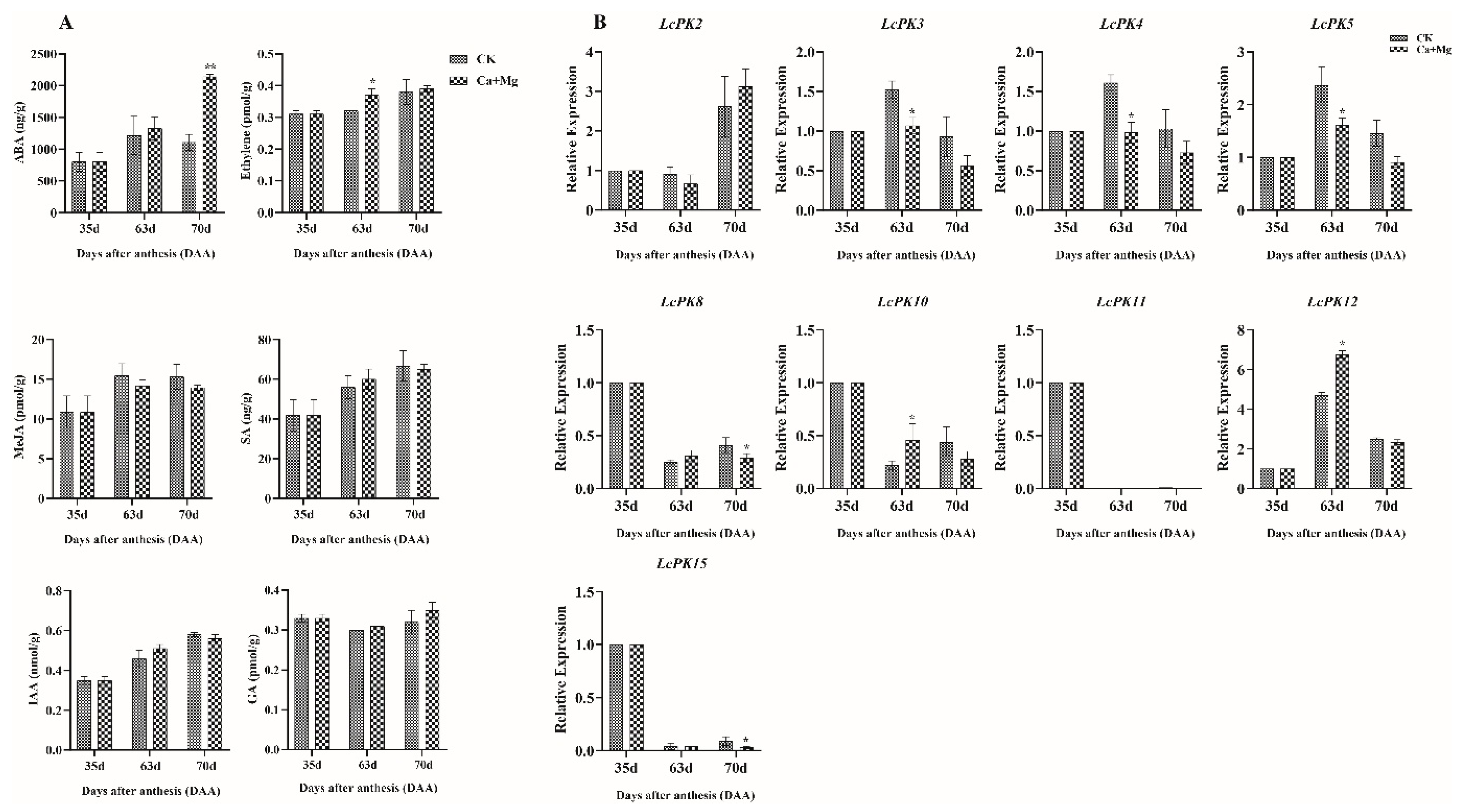 Plants 14 02764 g009