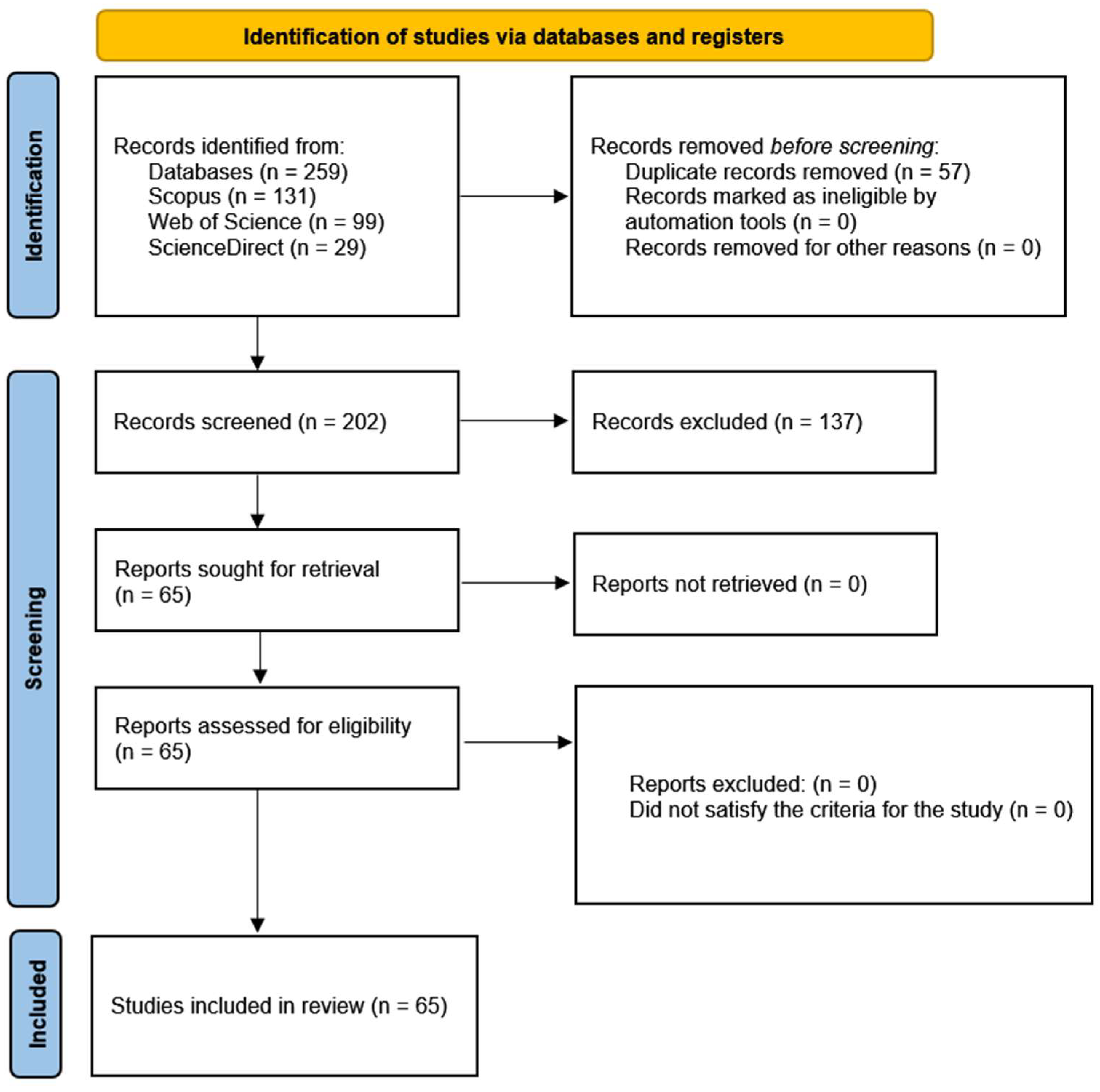 Plants 14 02777 g001