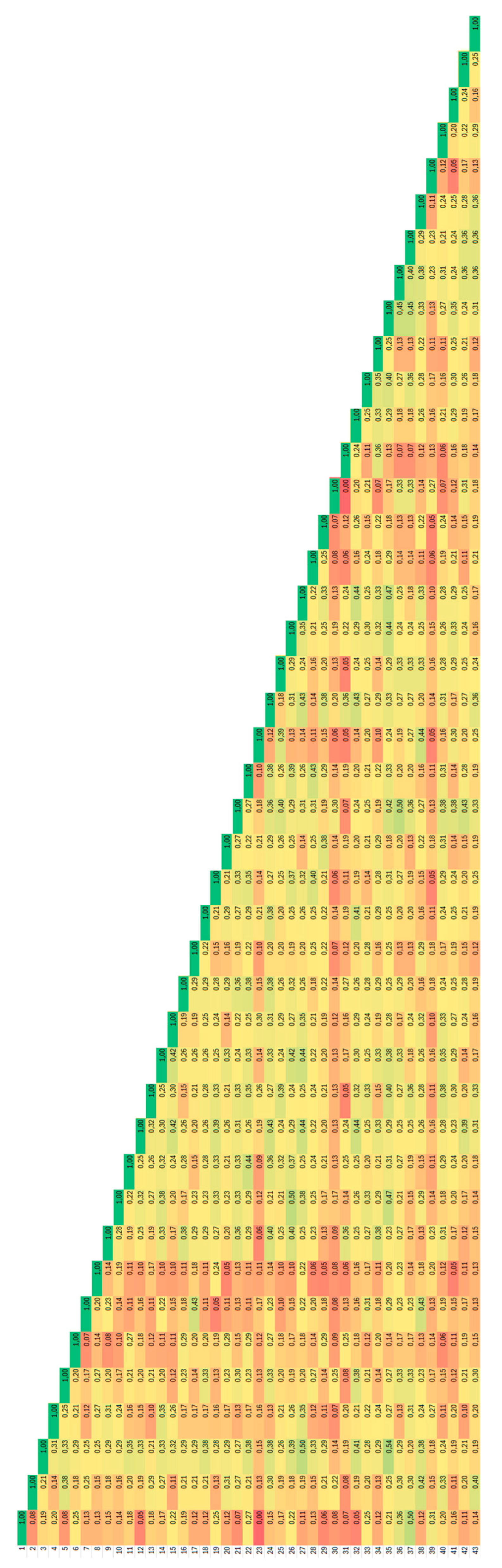 Plants 14 02790 g006
