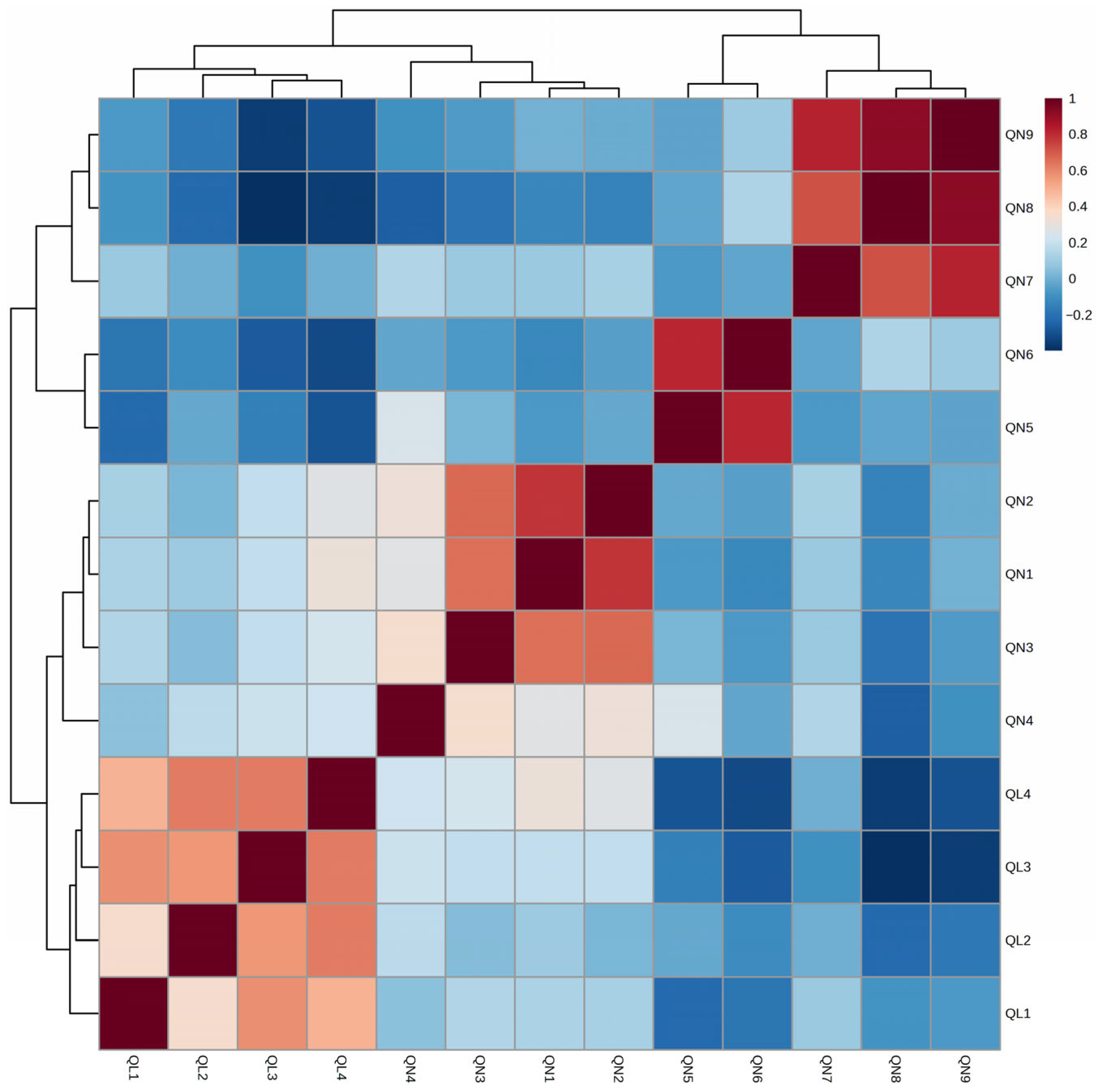 Plants 14 02799 g002