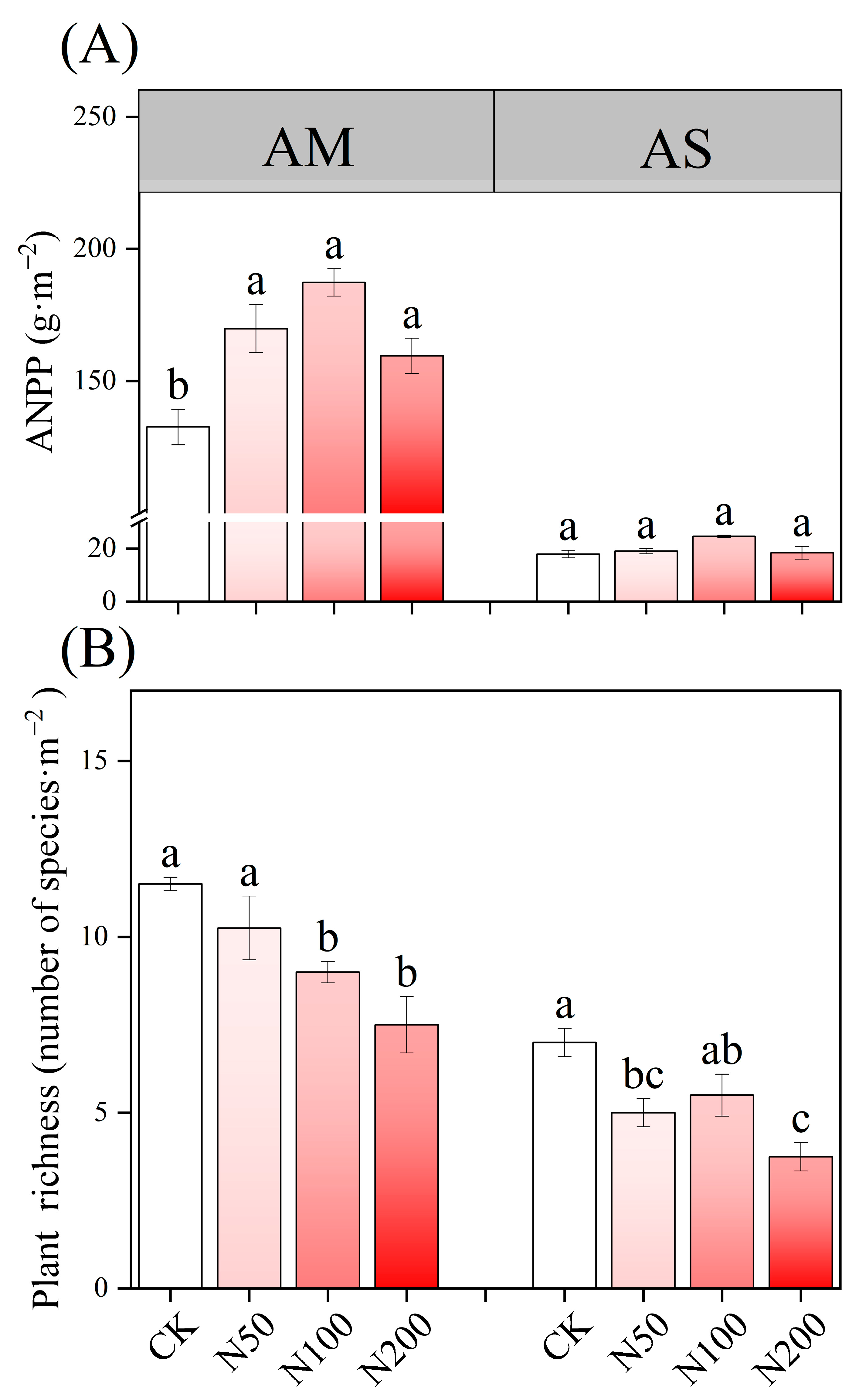 Plants 14 02803 g001
