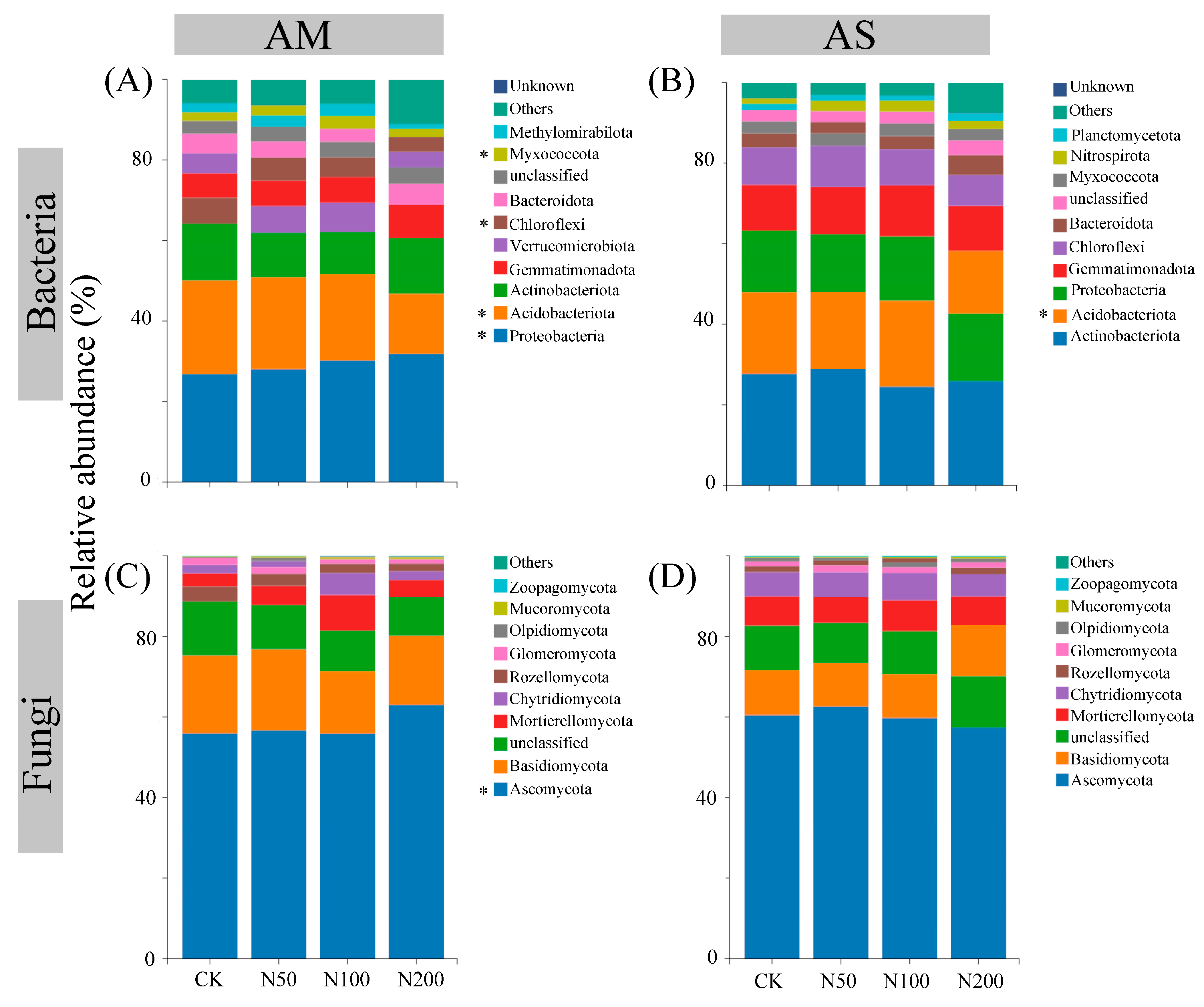 Plants 14 02803 g003