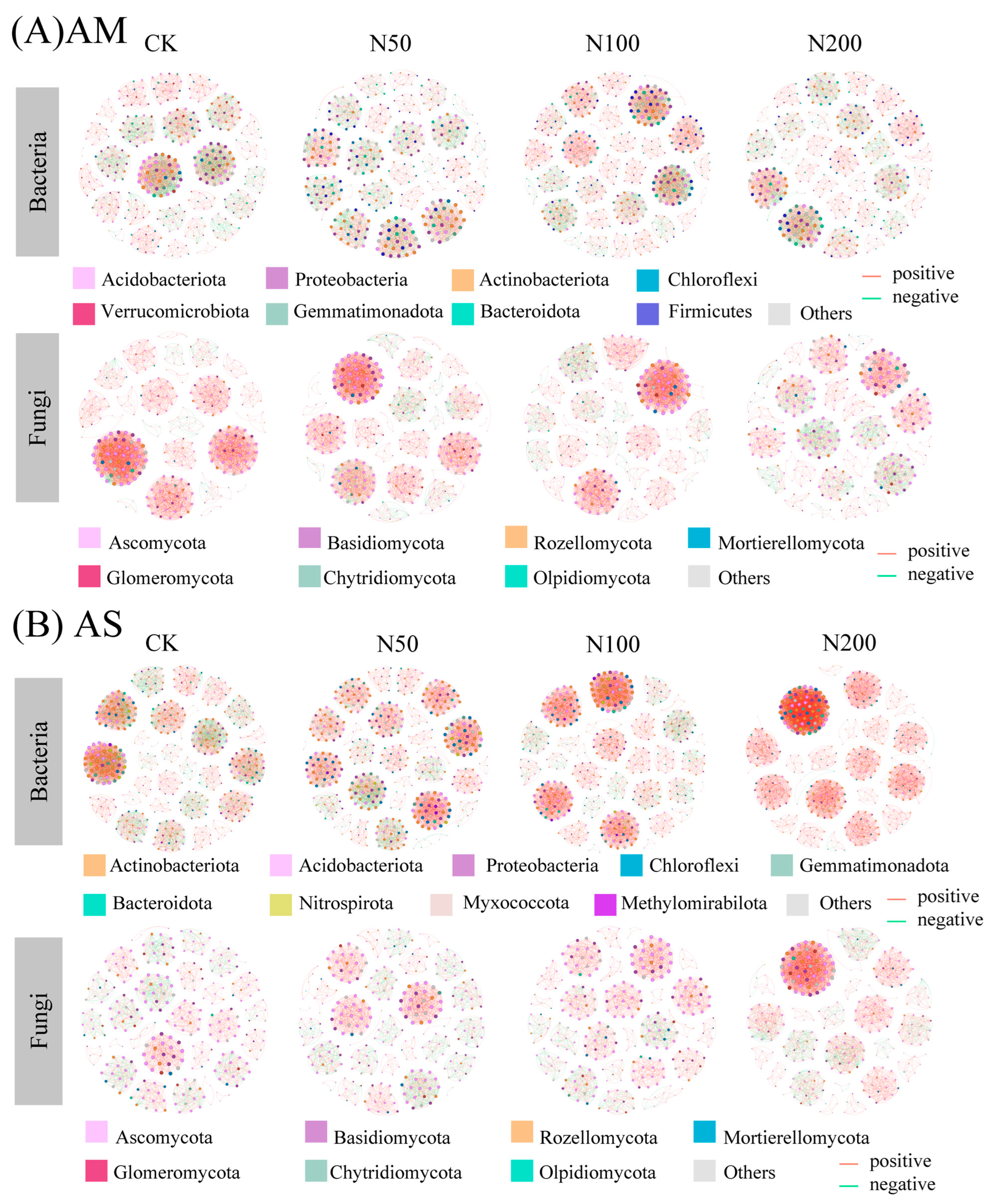 Plants 14 02803 g004