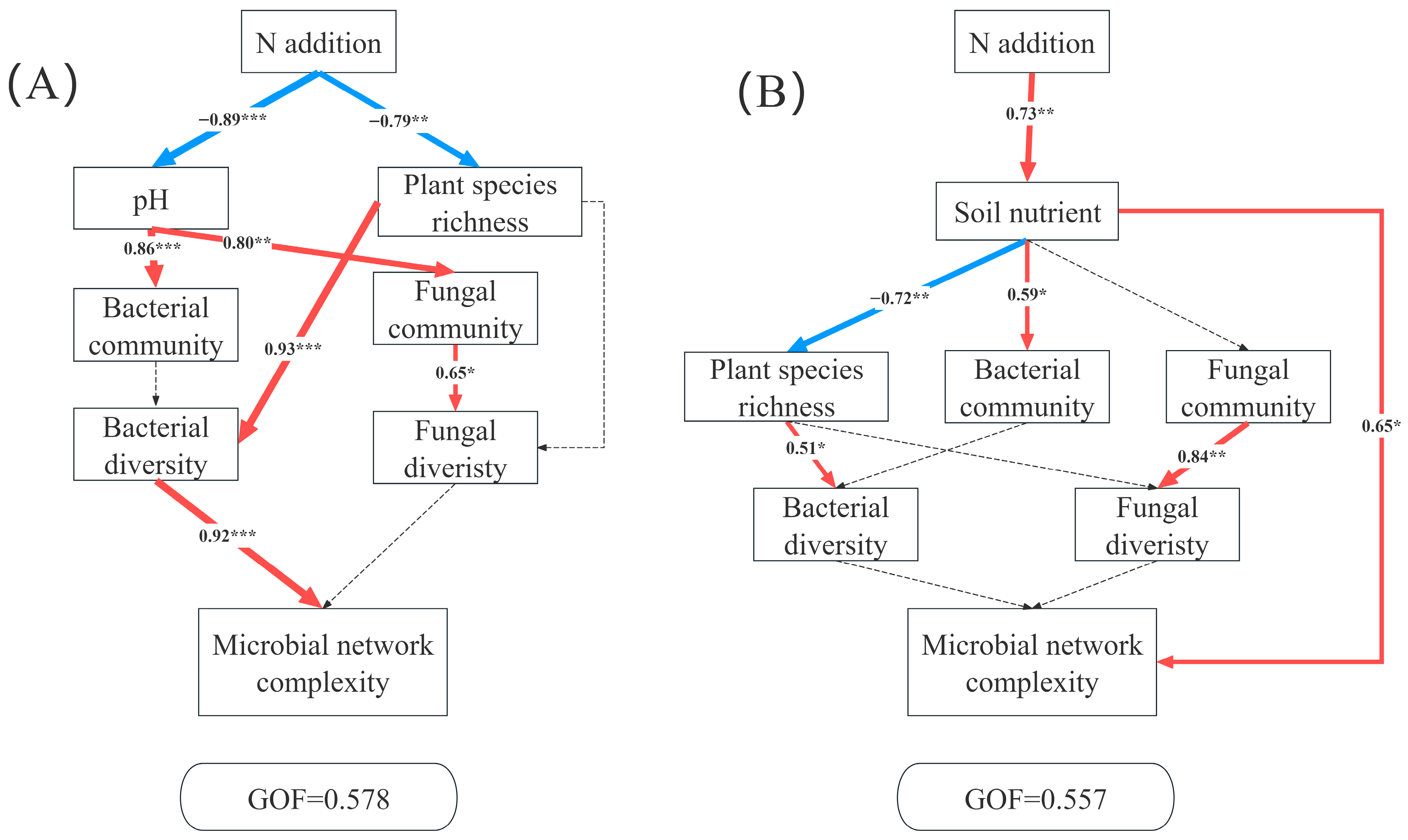 Plants 14 02803 g006